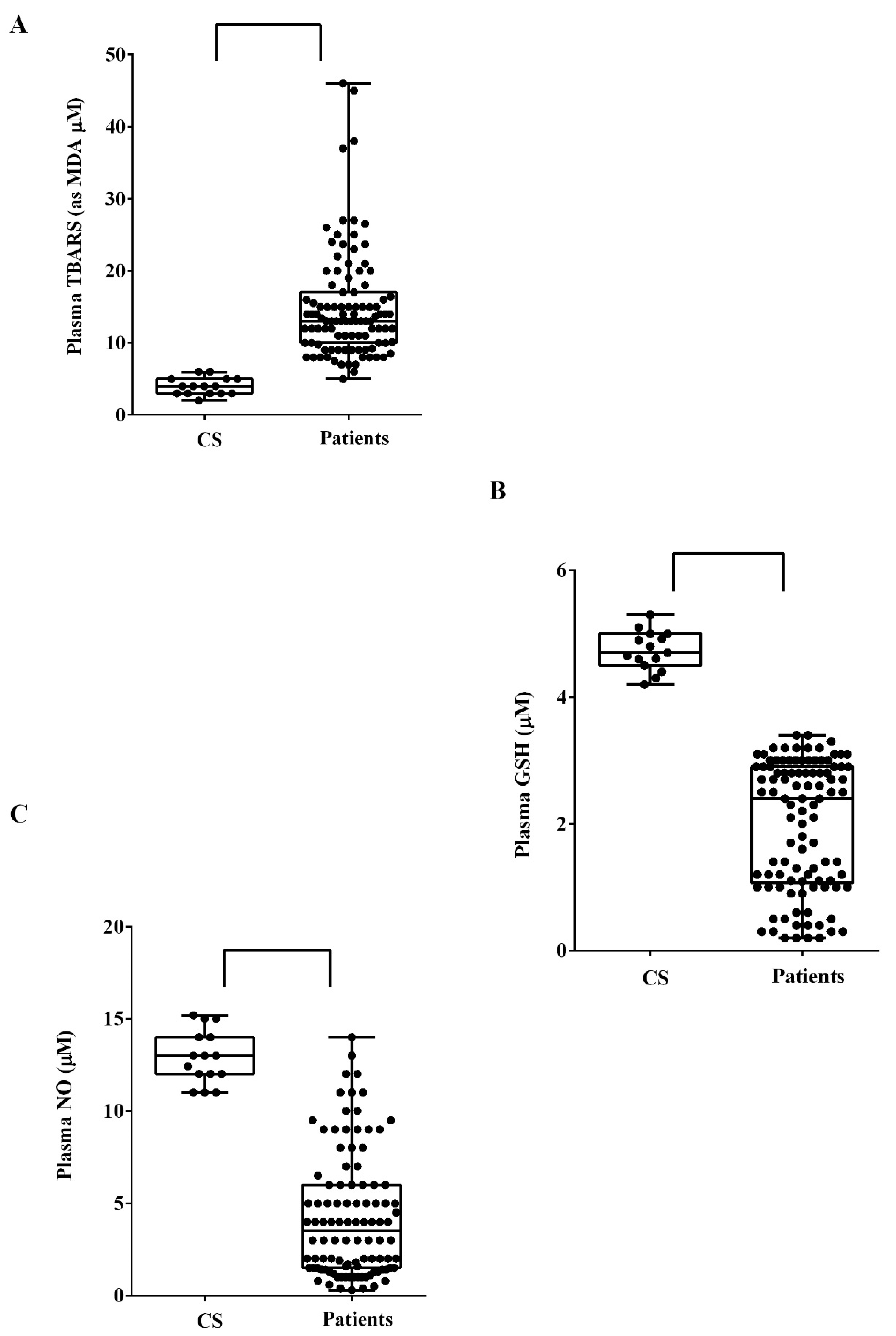 Biomedicines 10 00691 g002 Biomedicines 10 00691 g002