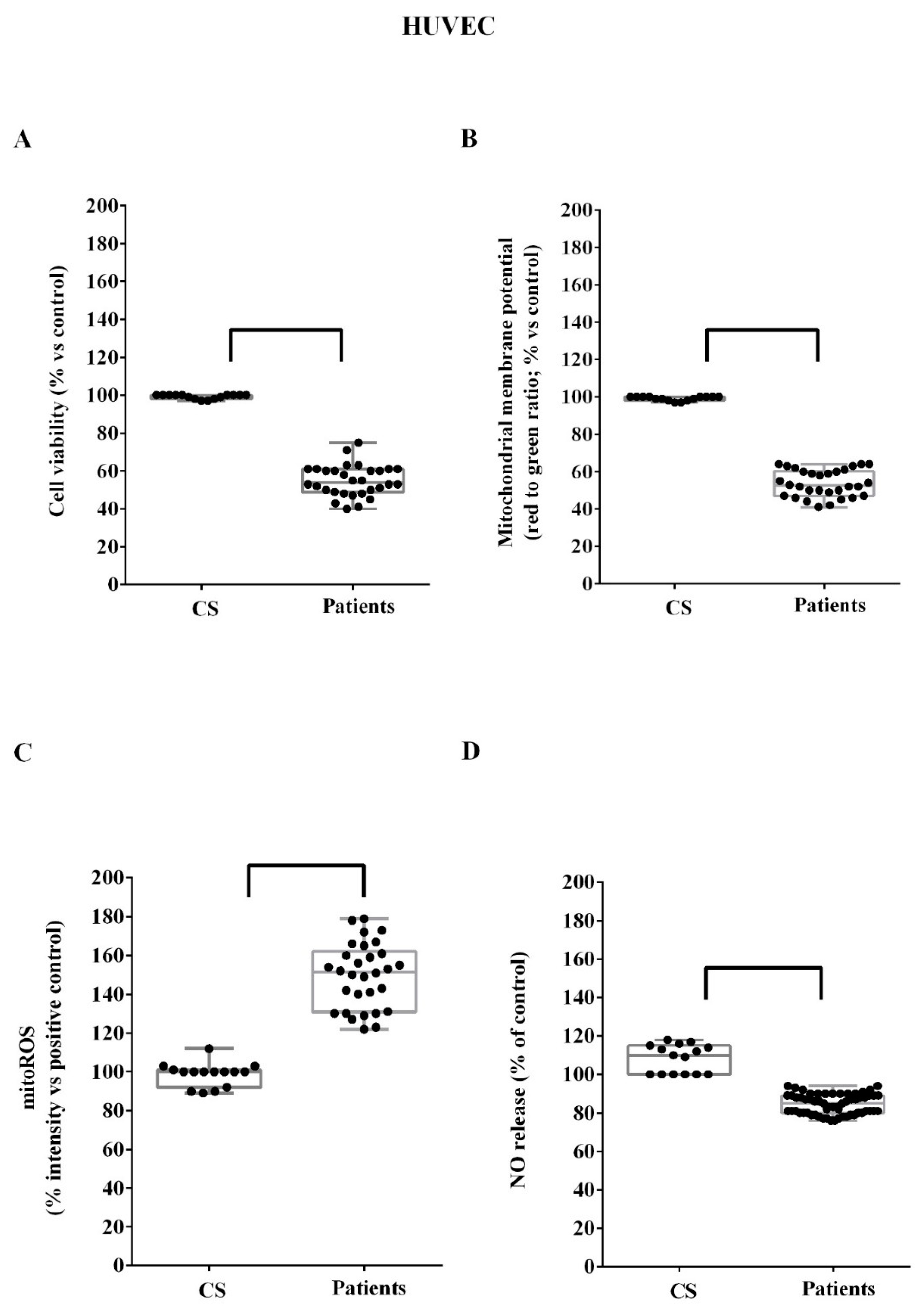 Biomedicines 10 00691 g003 Biomedicines 10 00691 g003
