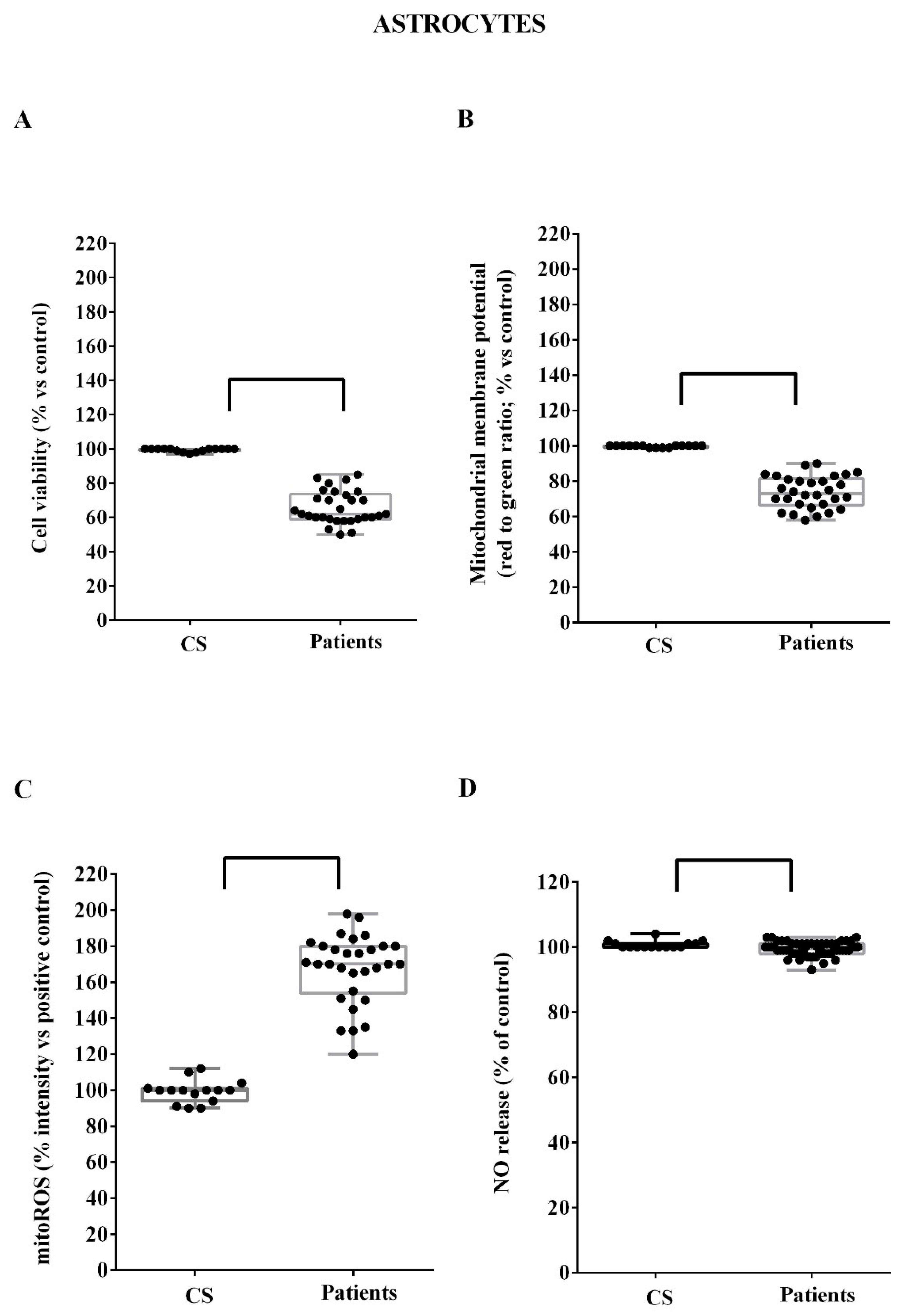 Biomedicines 10 00691 g004 Biomedicines 10 00691 g004