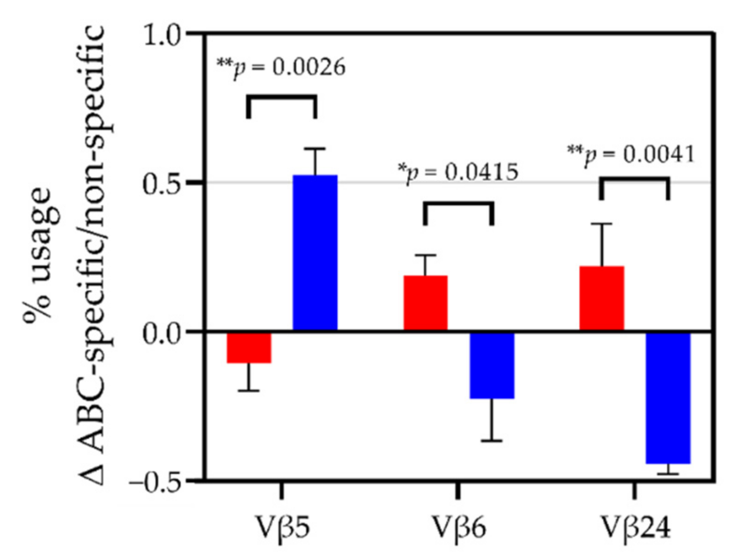 Biomedicines 10 00693 g003 Biomedicines 10 00693 g003