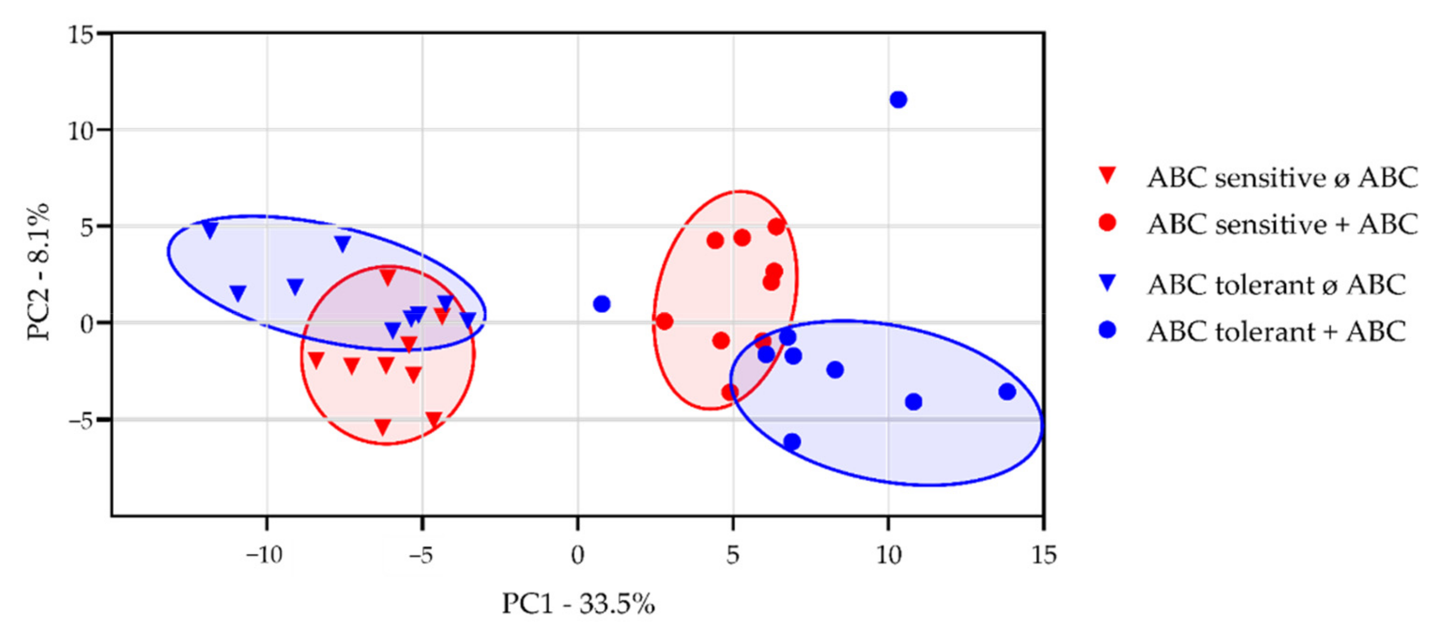 Biomedicines 10 00693 g004 Biomedicines 10 00693 g004