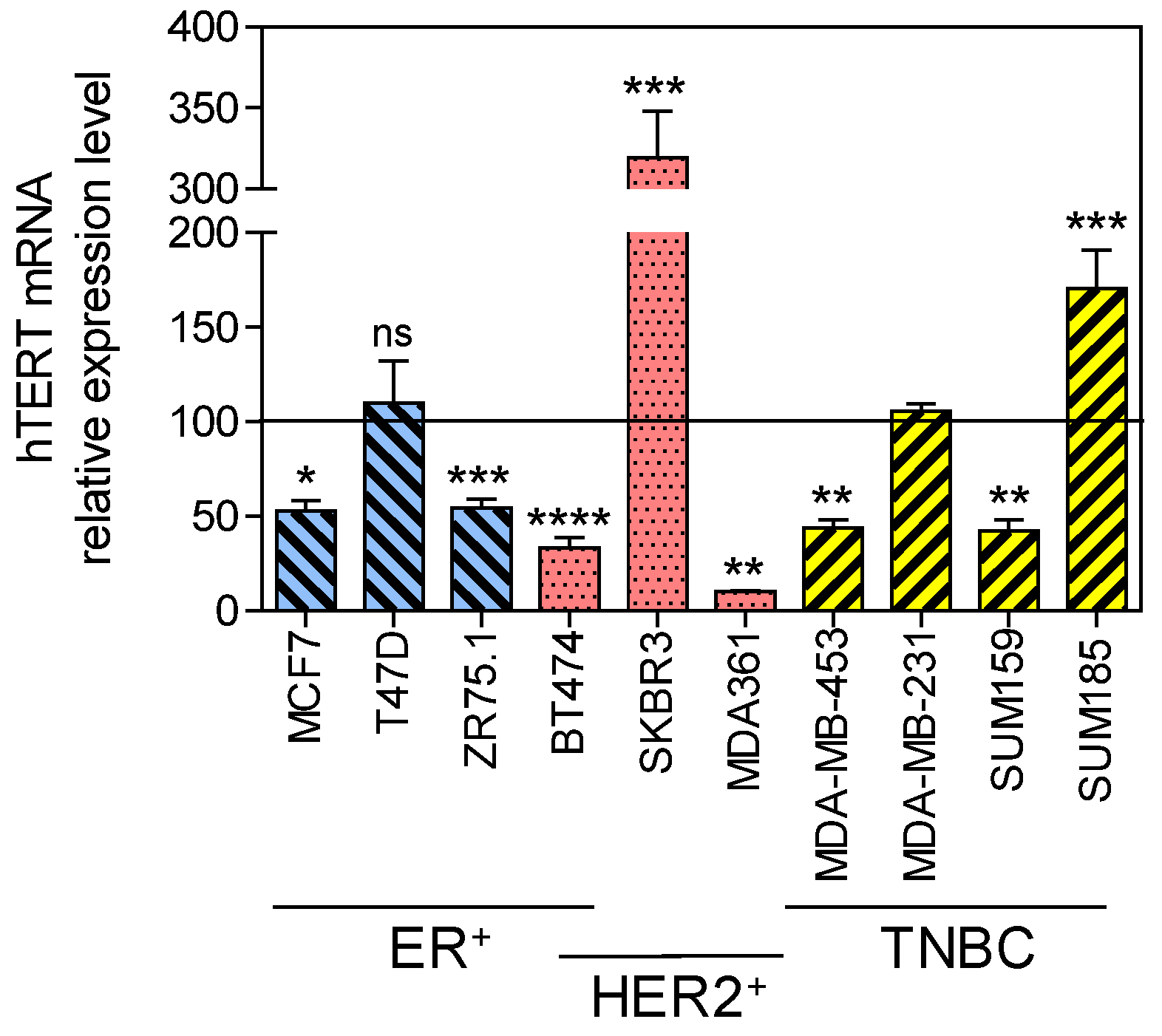 Biomedicines 10 00695 g001 Biomedicines 10 00695 g001