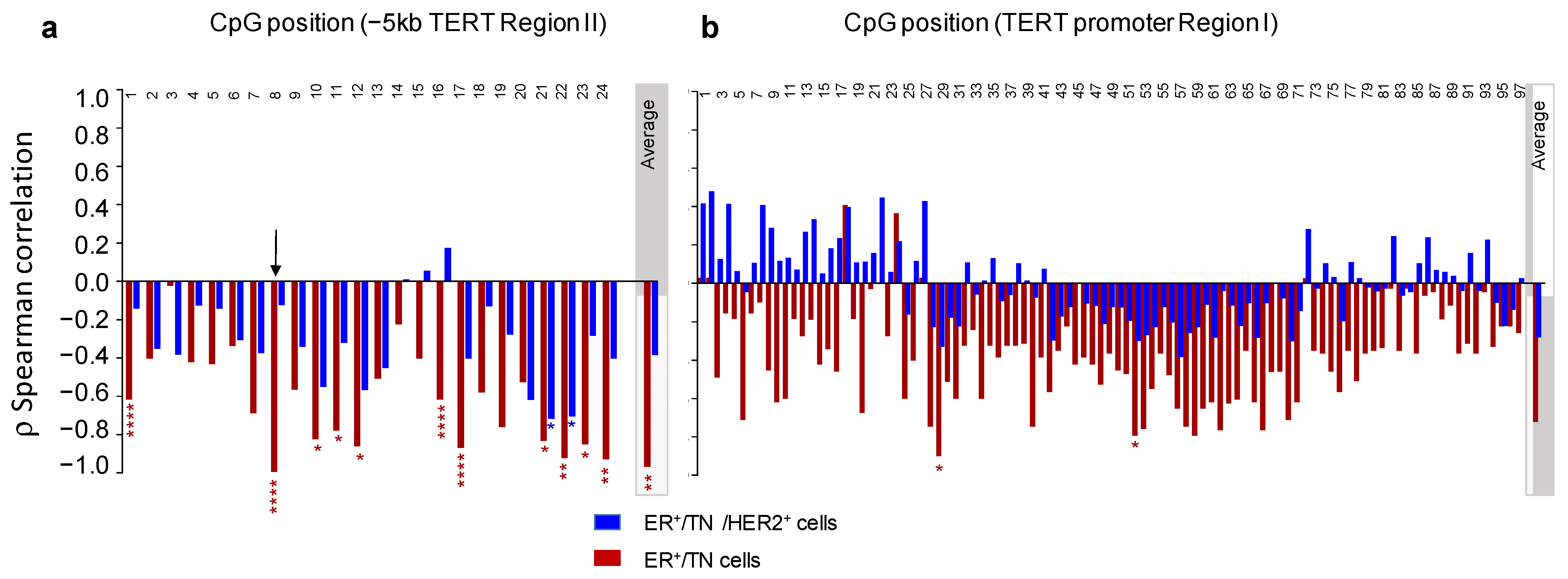 Biomedicines 10 00695 g005 Biomedicines 10 00695 g005