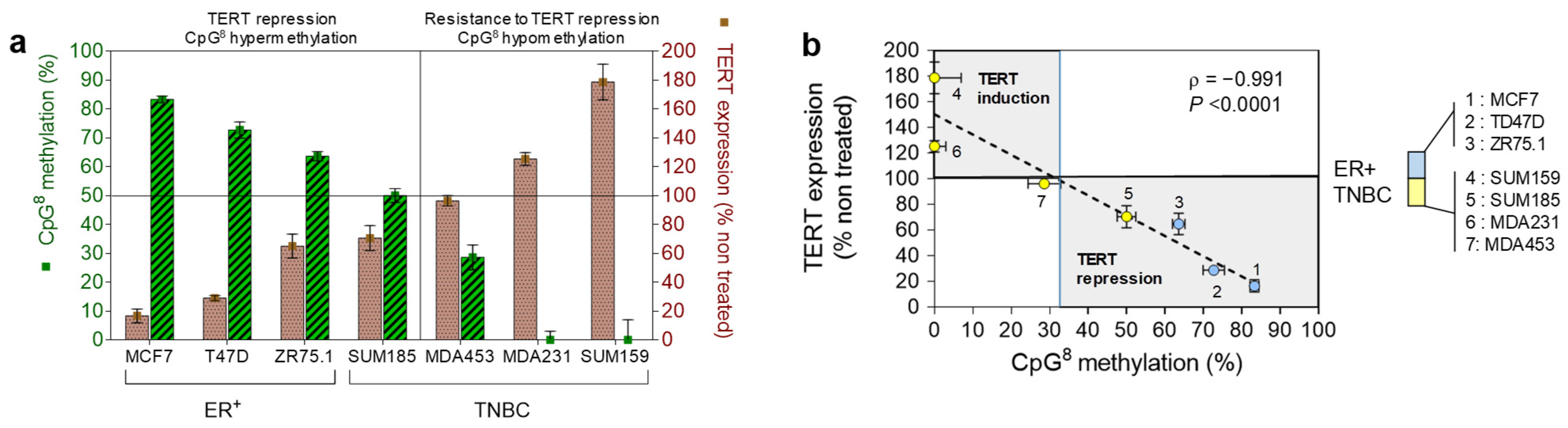 Biomedicines 10 00695 g006 Biomedicines 10 00695 g006