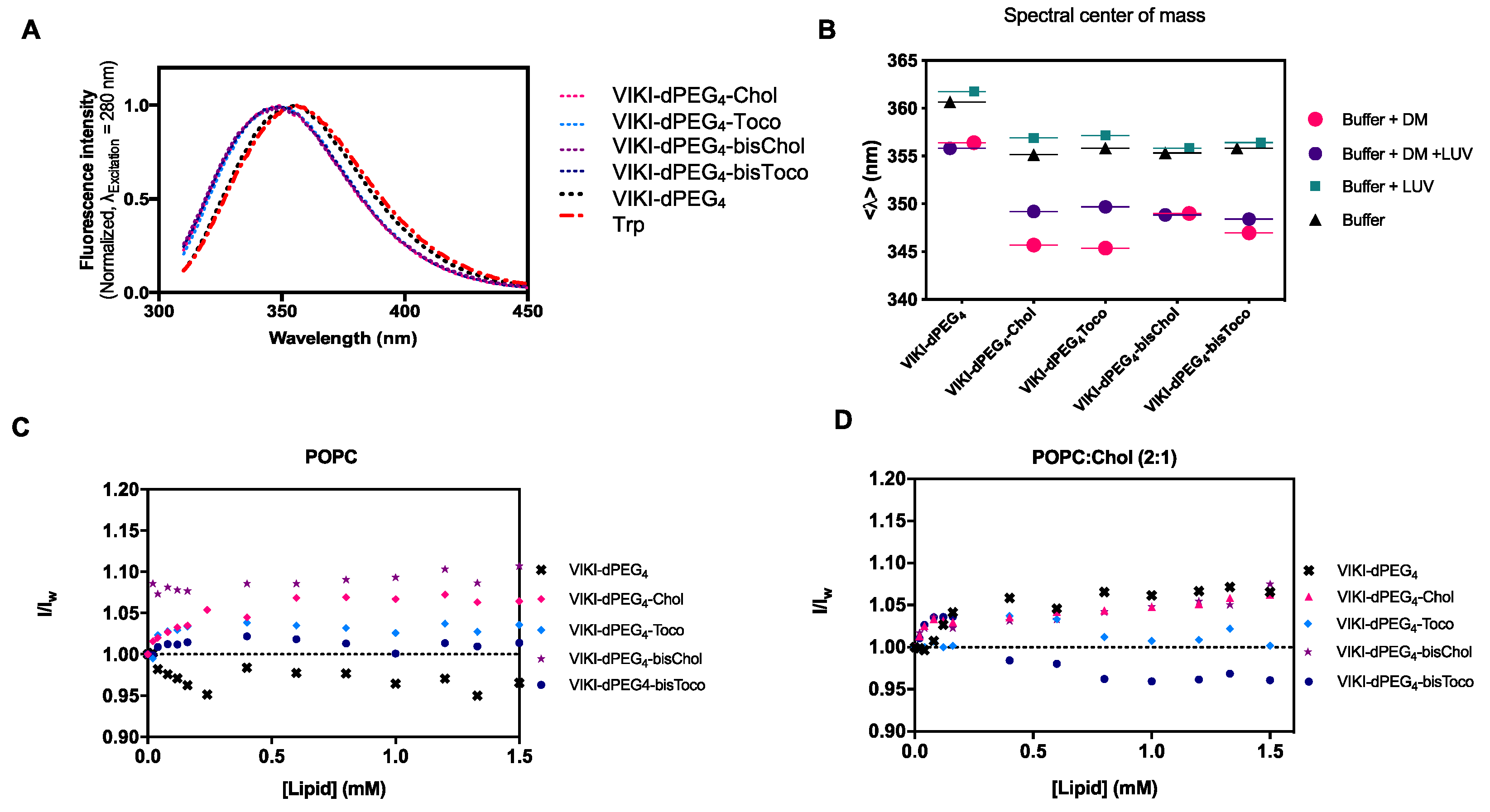 Biomedicines 10 00703 g001