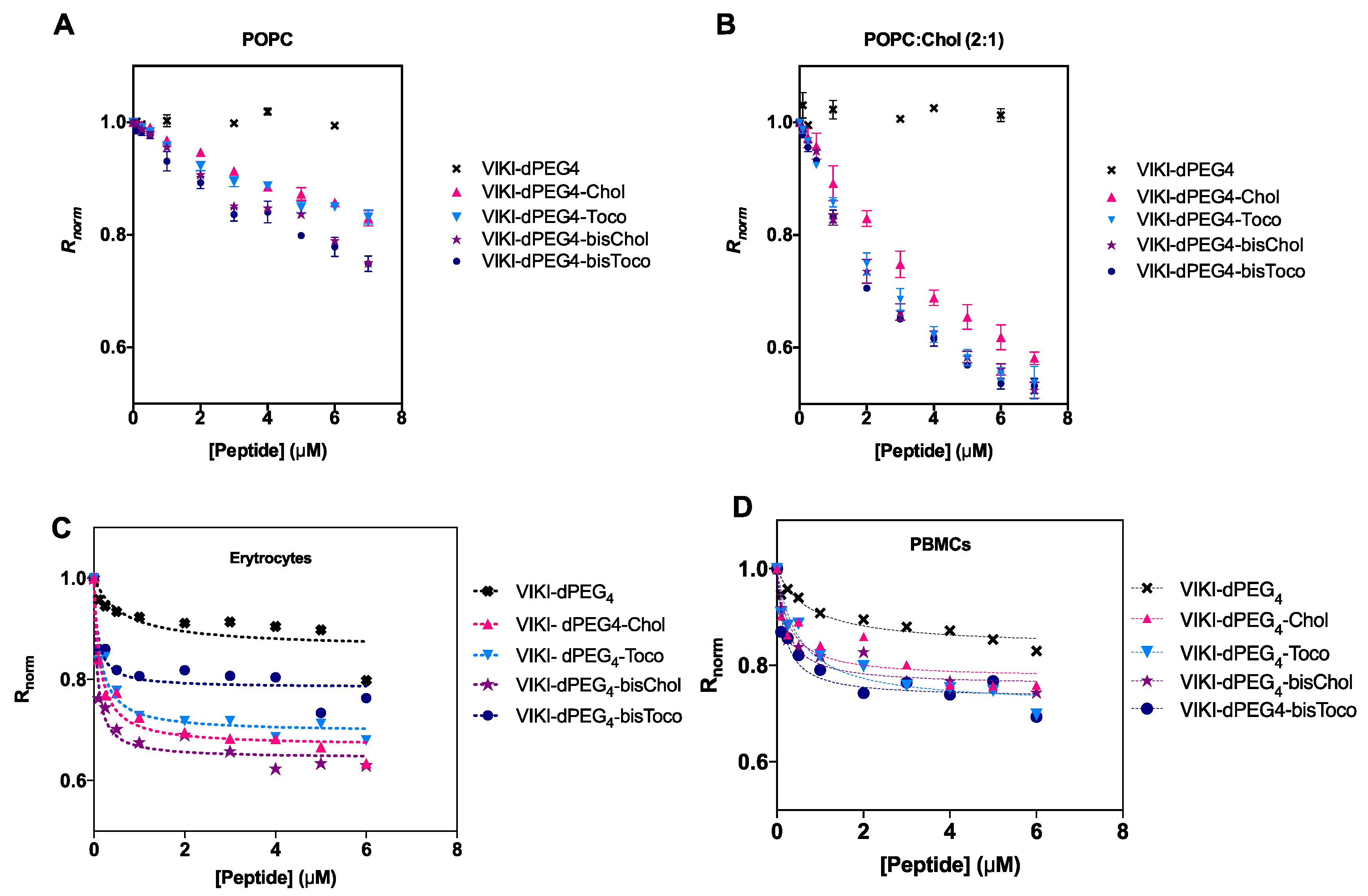 Biomedicines 10 00703 g003
