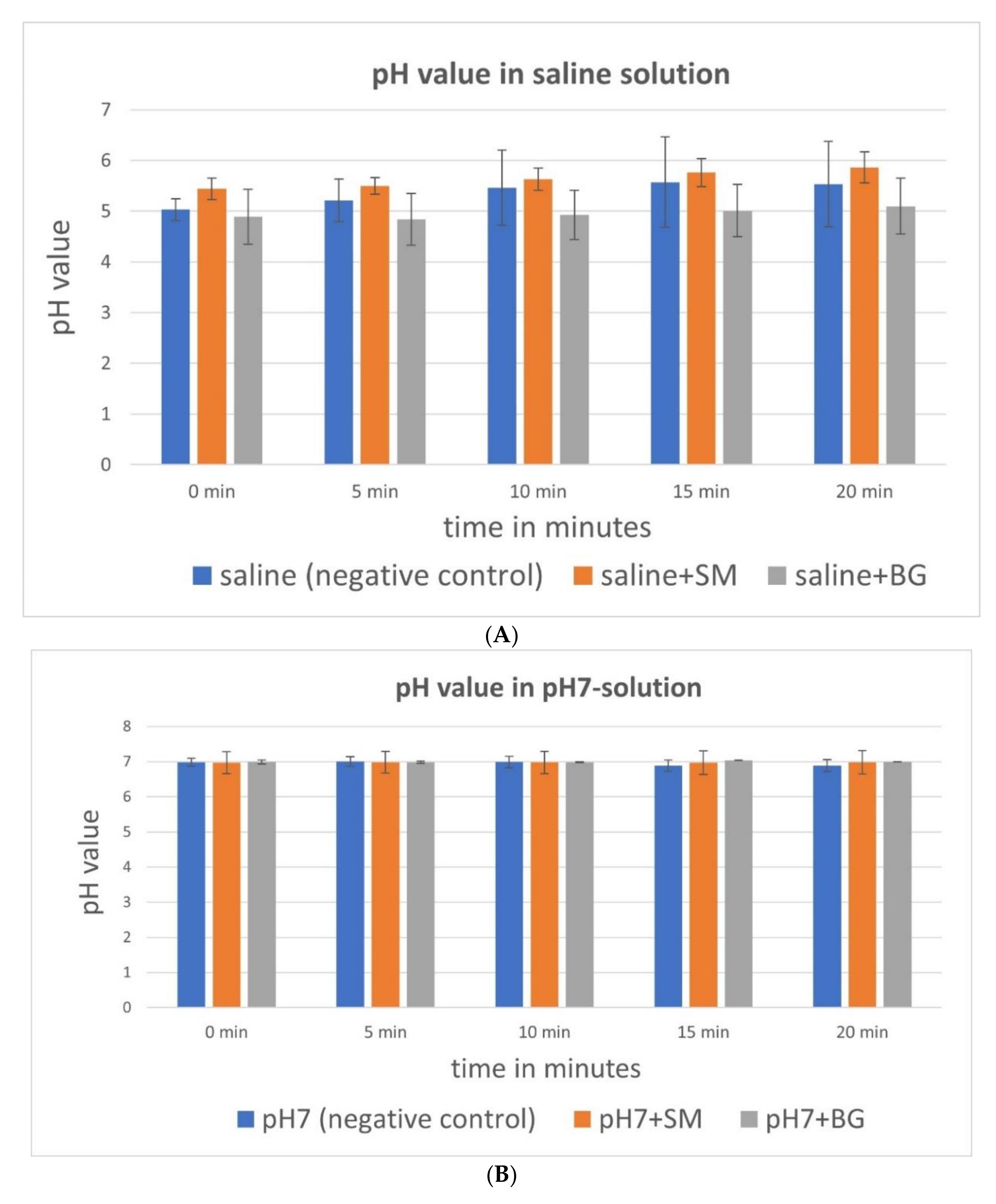 Biomedicines 10 00706 g004a