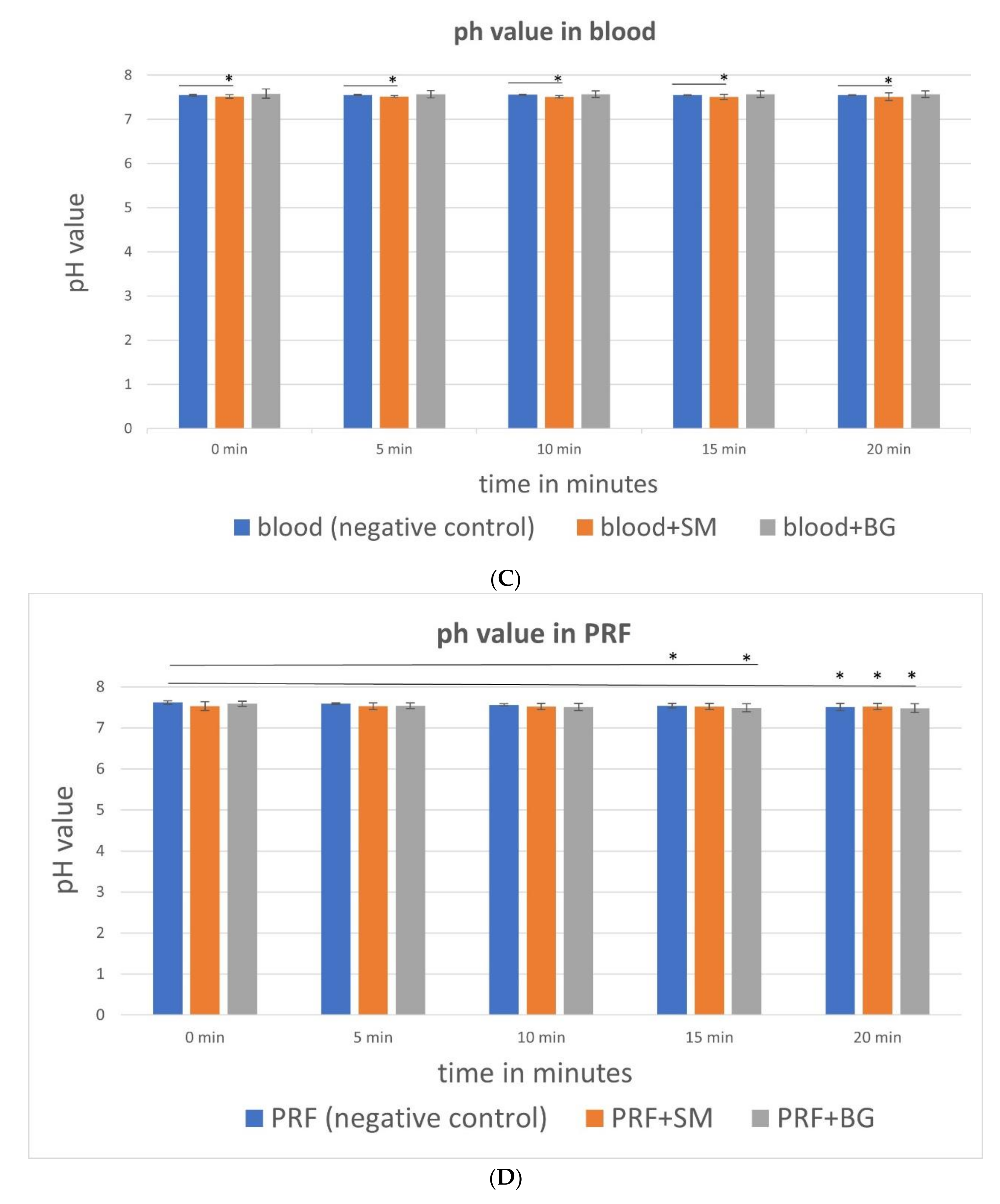 Biomedicines 10 00706 g004b