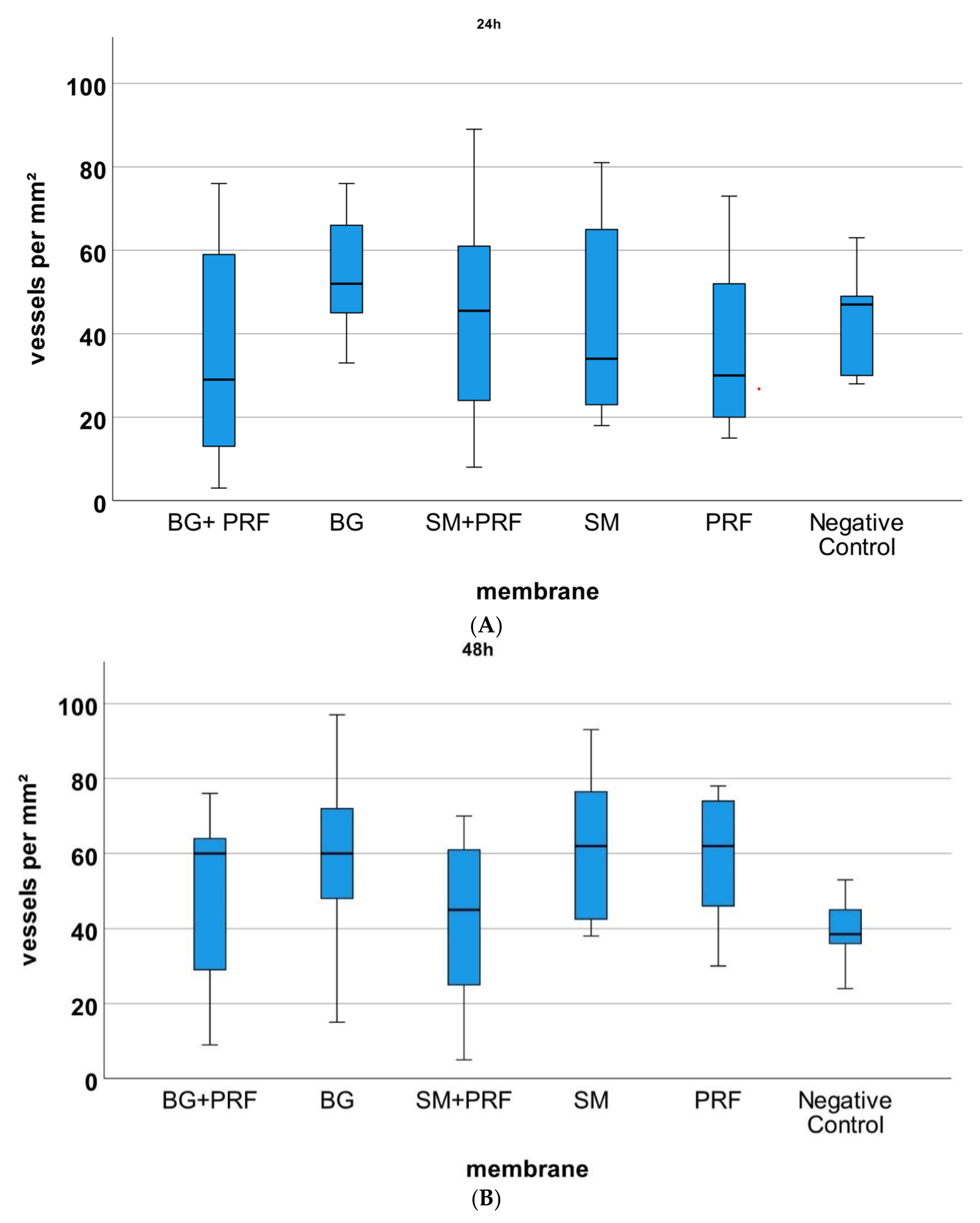 Biomedicines 10 00706 g005a
