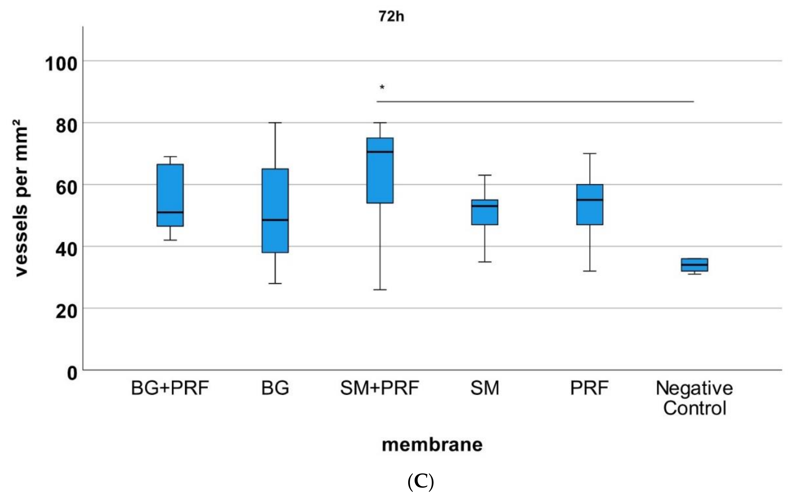 Biomedicines 10 00706 g005b