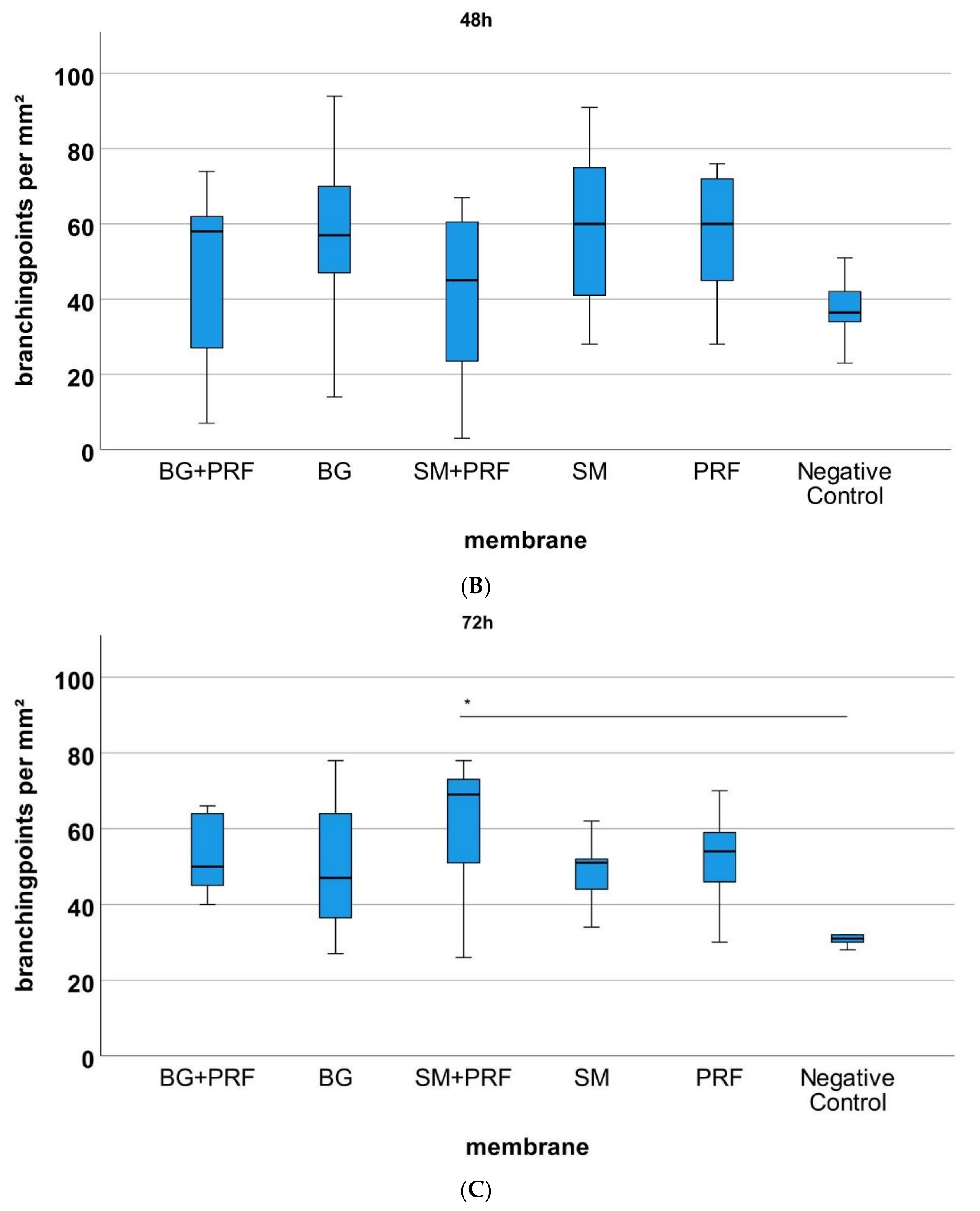 Biomedicines 10 00706 g006b