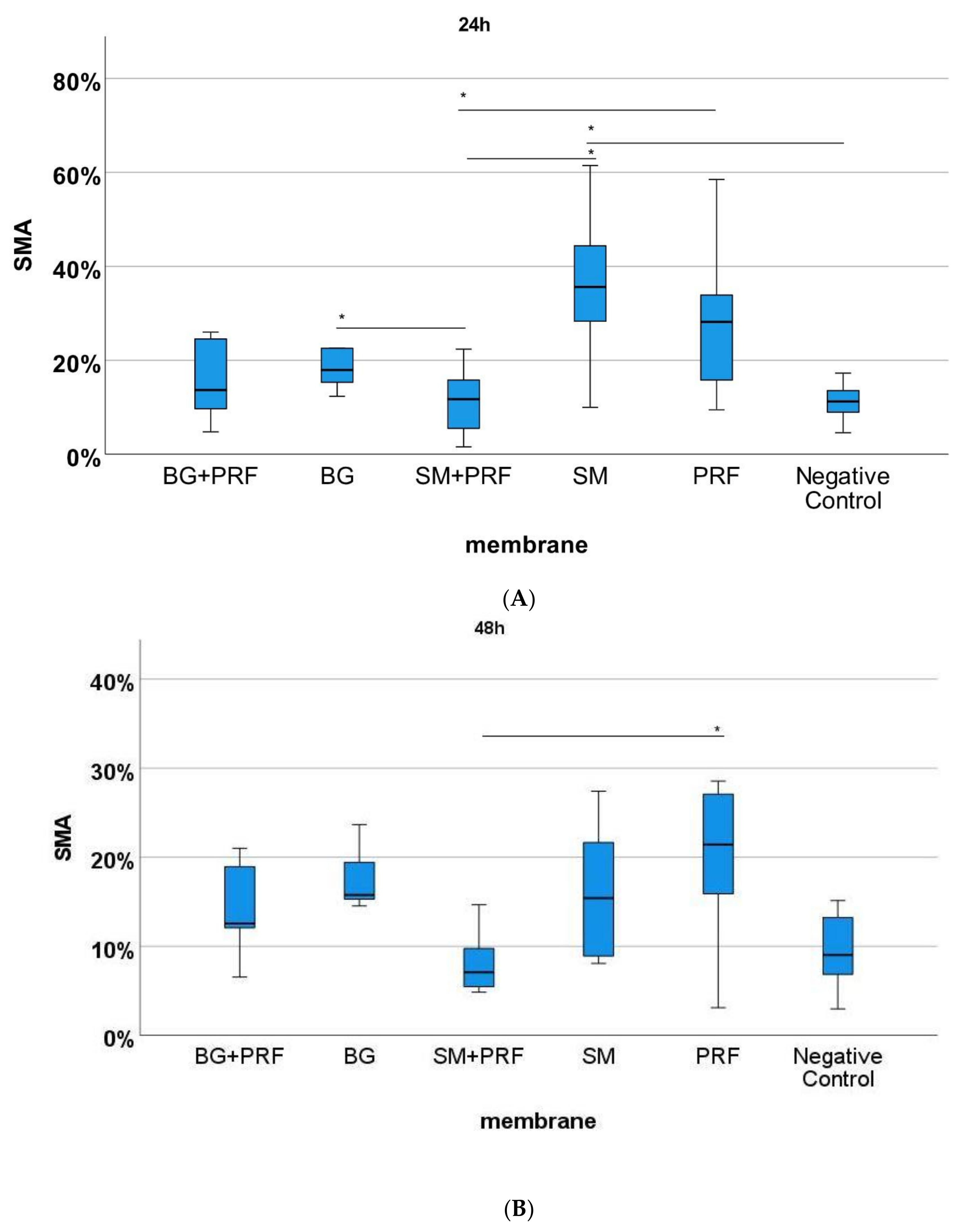 Biomedicines 10 00706 g007a