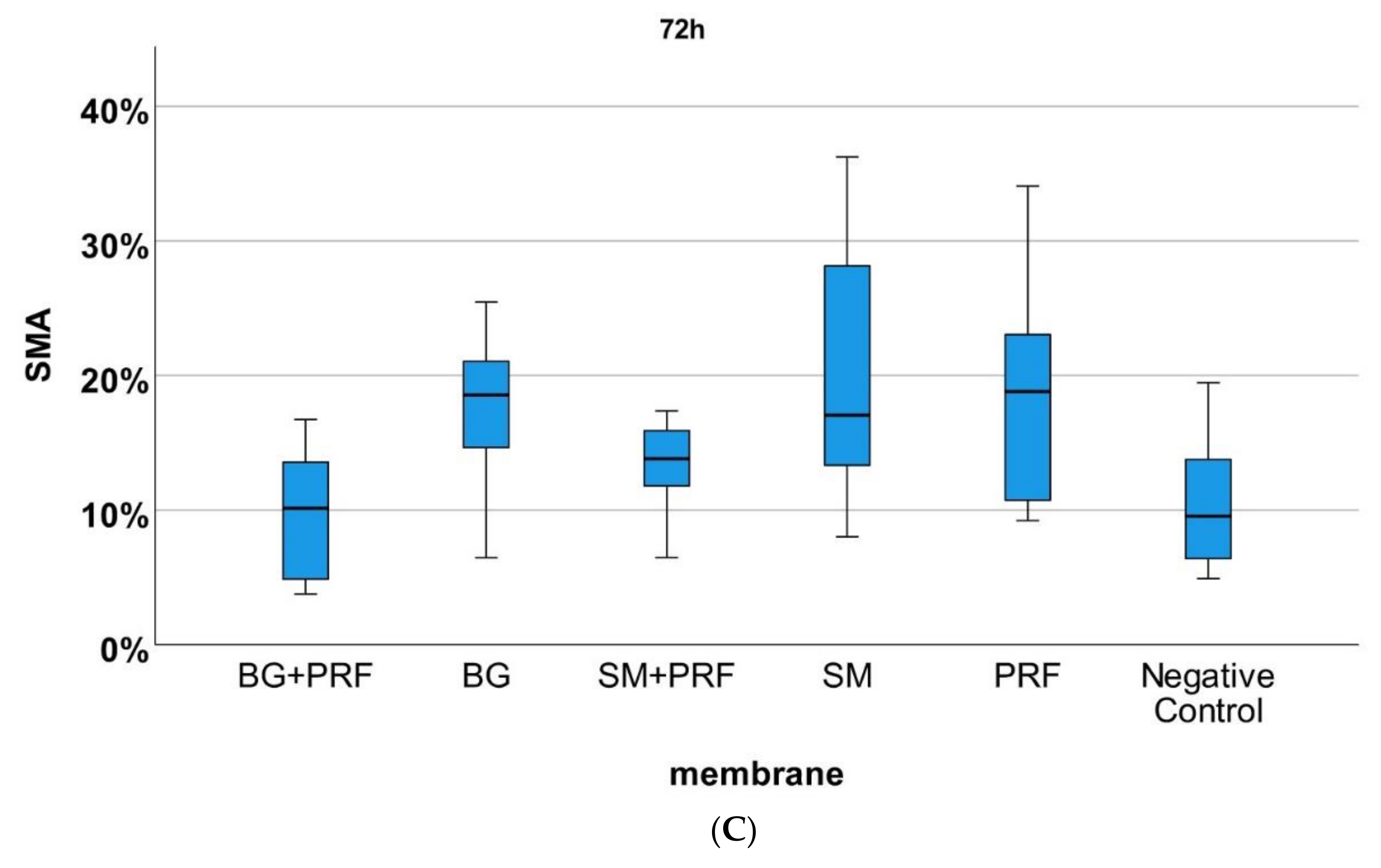 Biomedicines 10 00706 g007b
