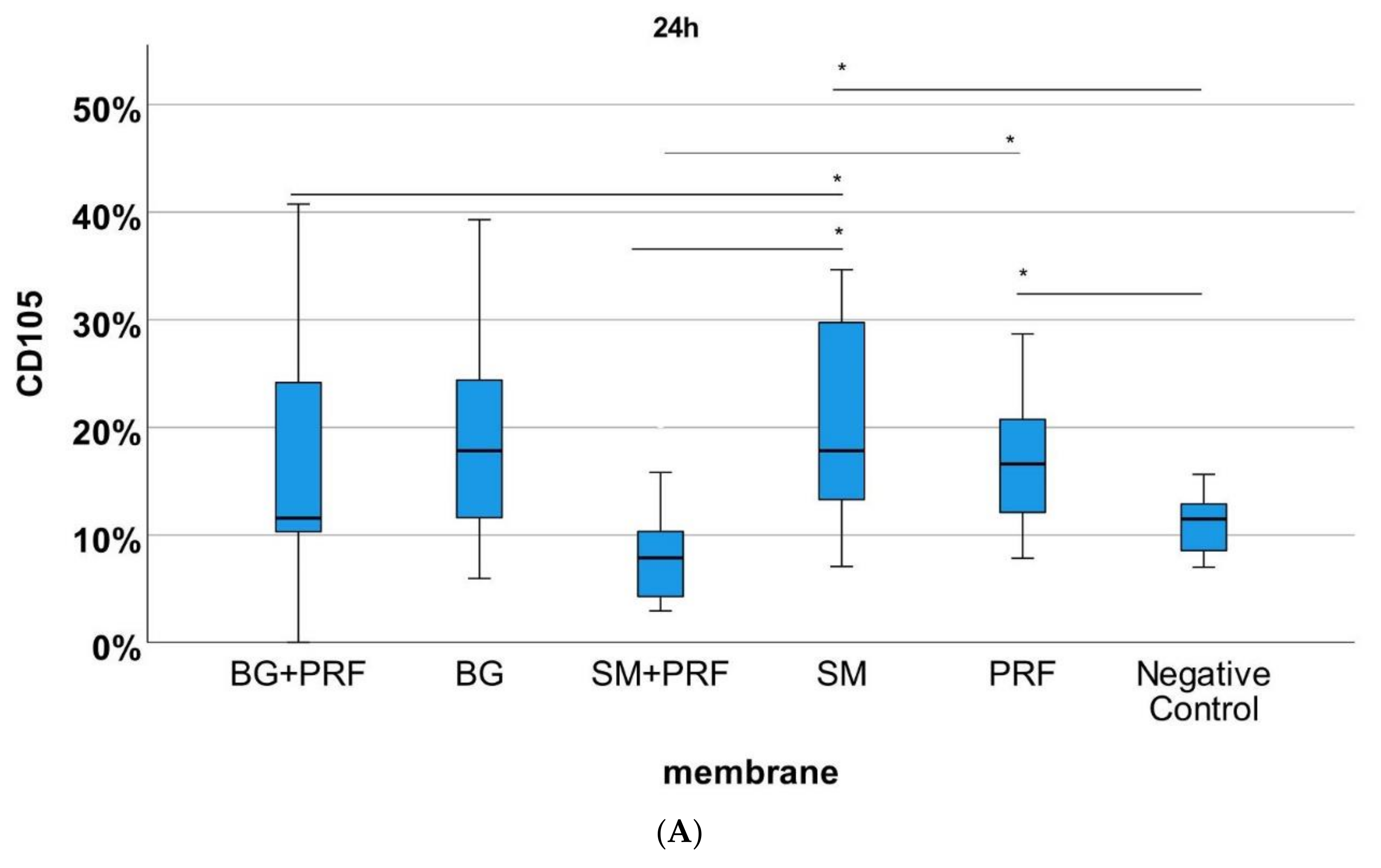 Biomedicines 10 00706 g008a