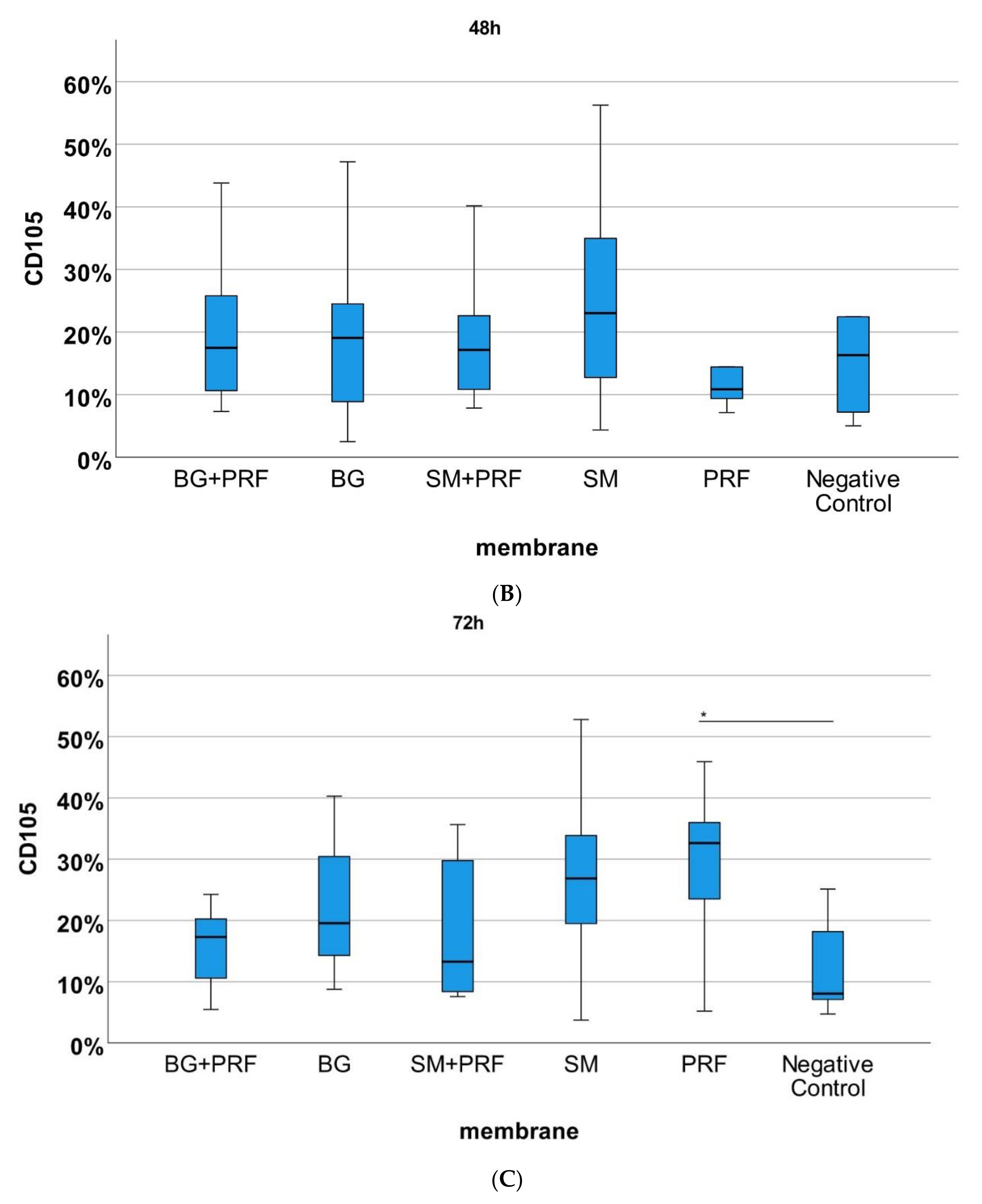 Biomedicines 10 00706 g008b