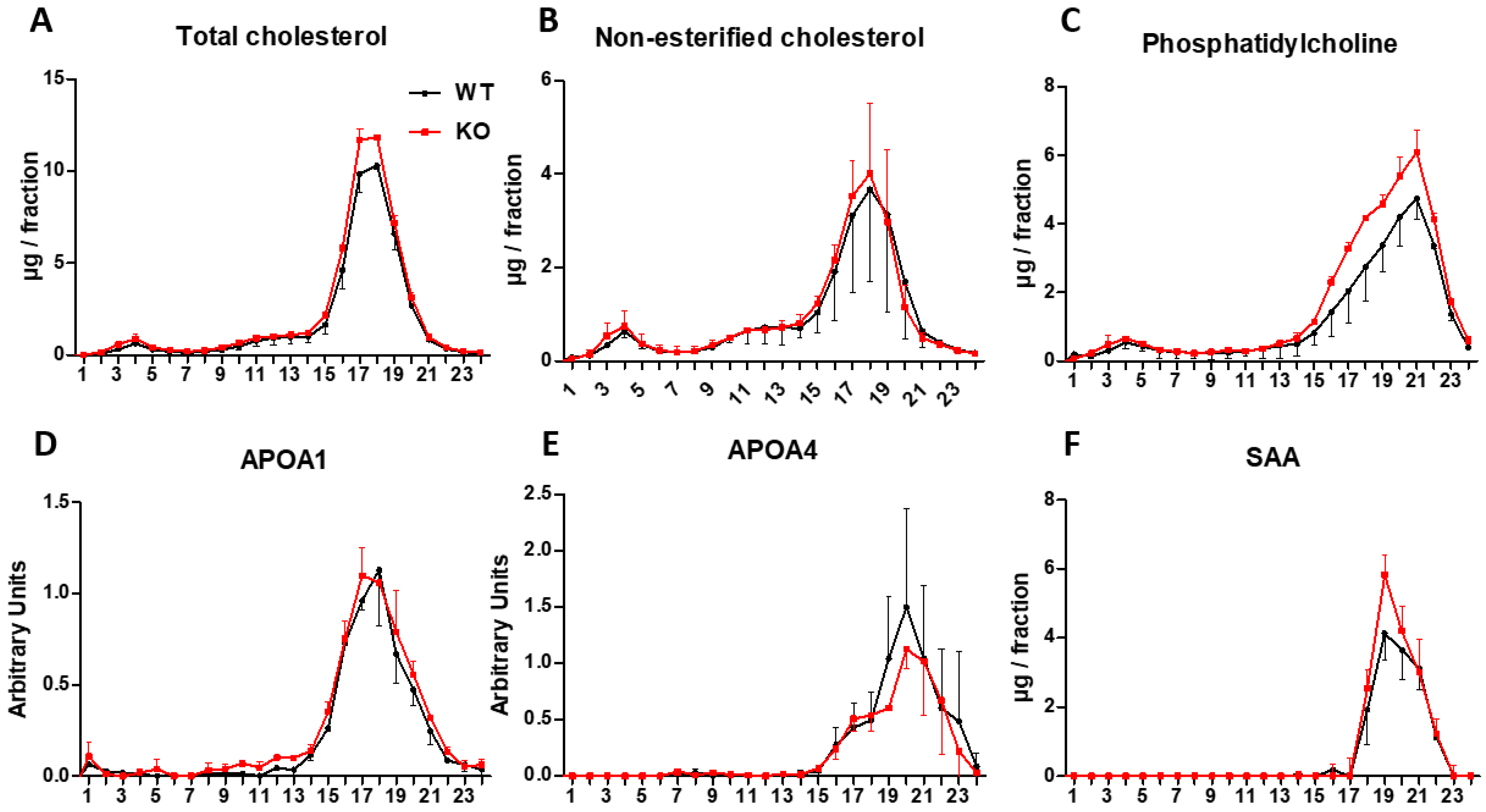 Biomedicines 10 00709 g005 Biomedicines 10 00709 g005