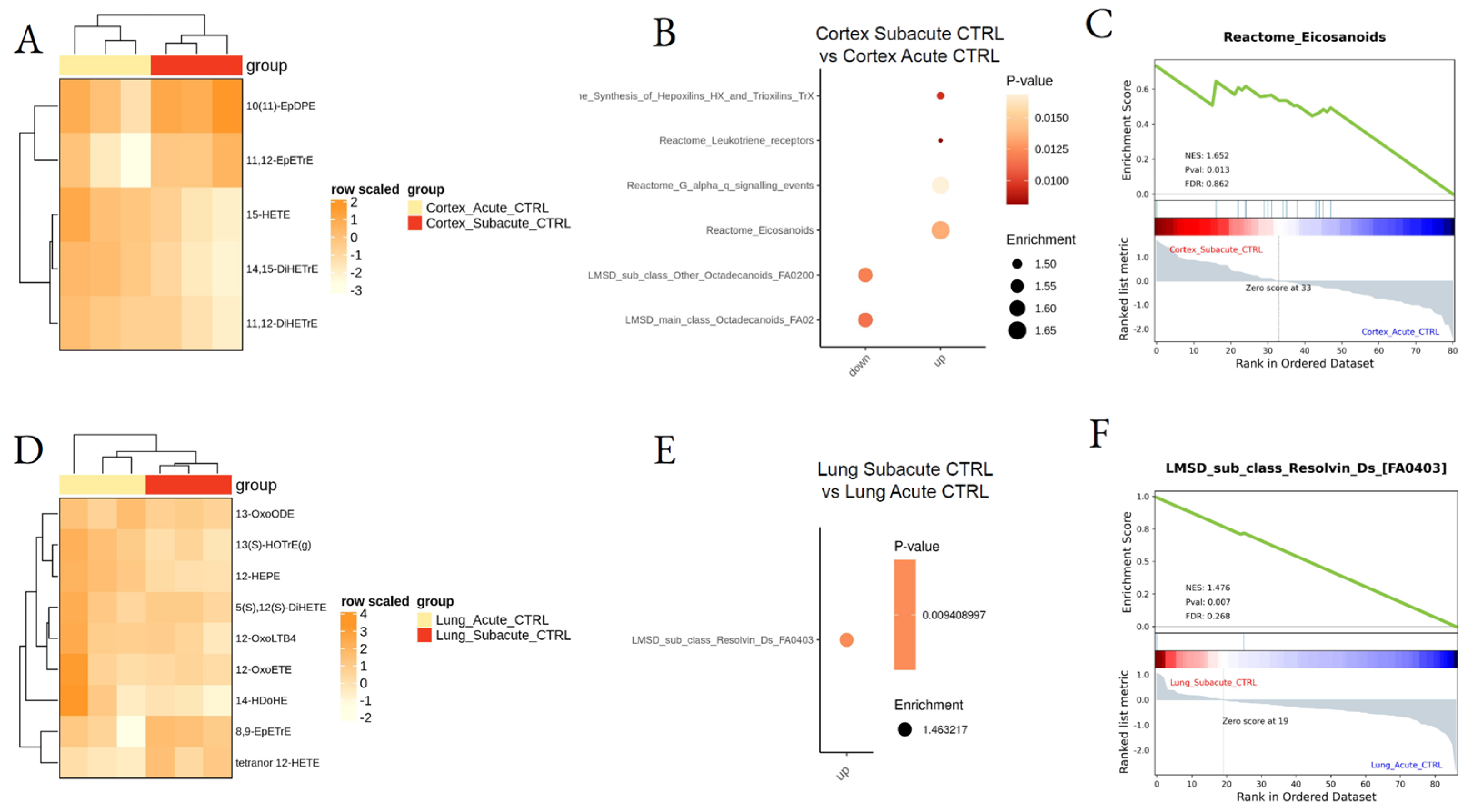Biomedicines 10 00712 g004 Biomedicines 10 00712 g004