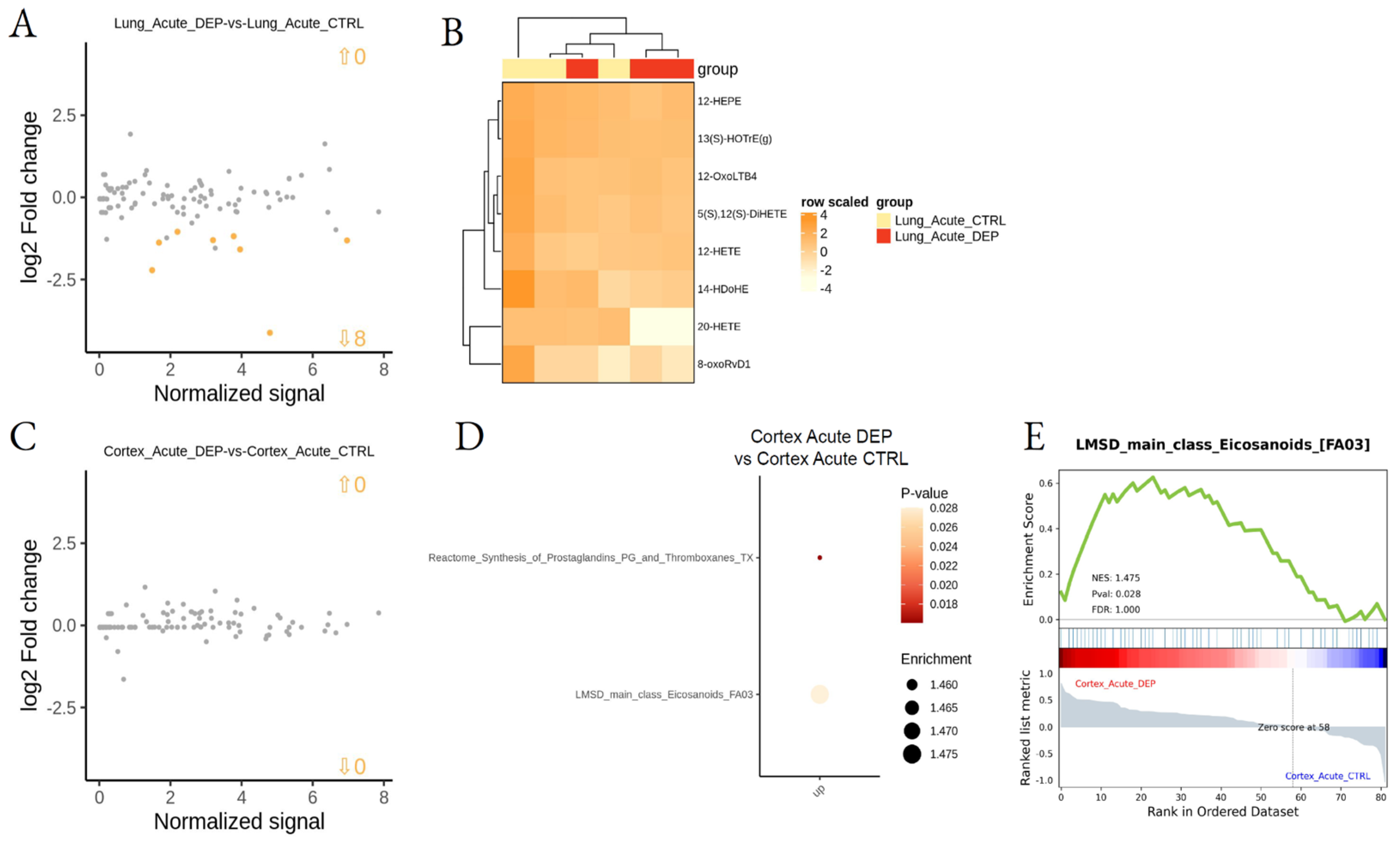 Biomedicines 10 00712 g005 Biomedicines 10 00712 g005