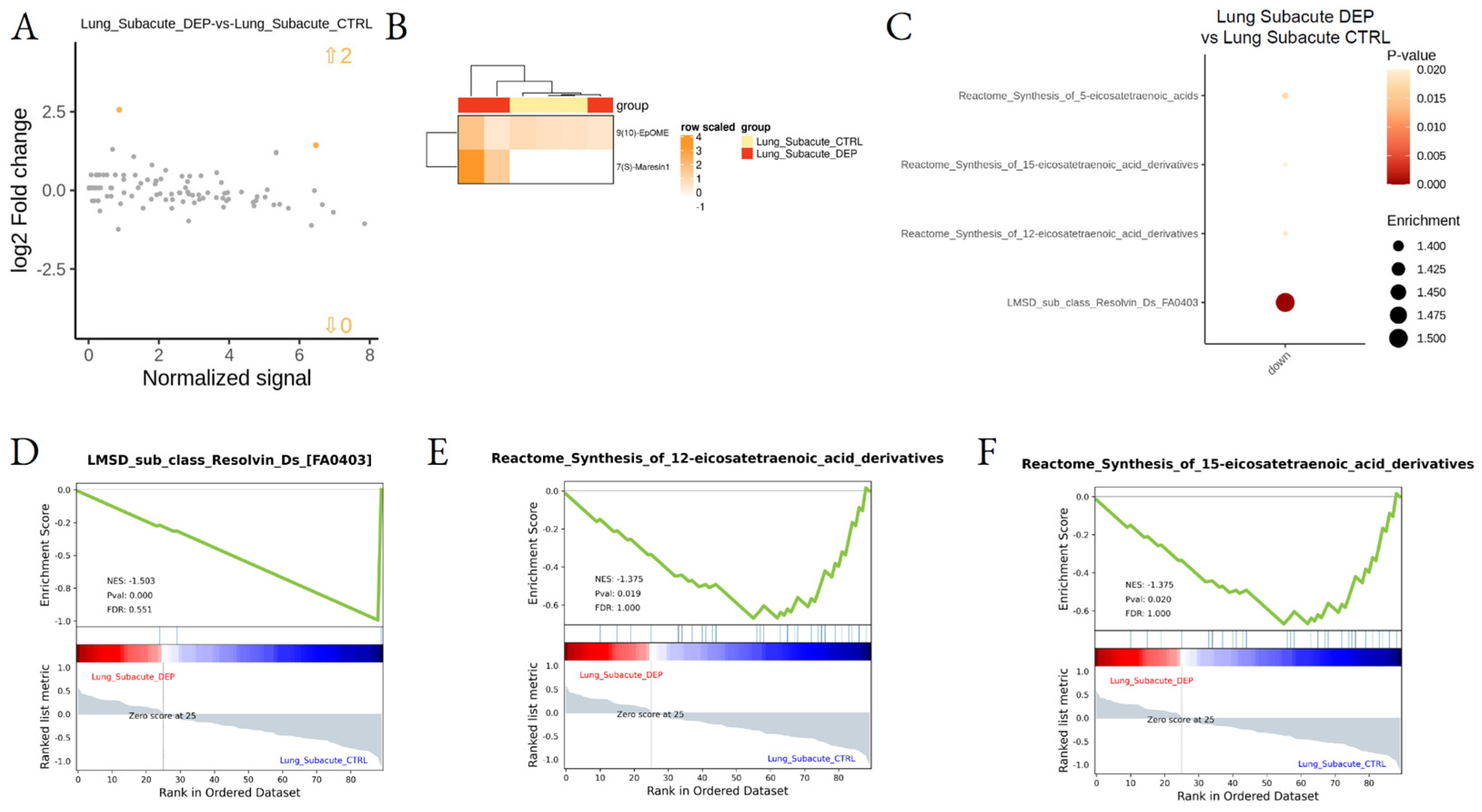 Biomedicines 10 00712 g006 Biomedicines 10 00712 g006