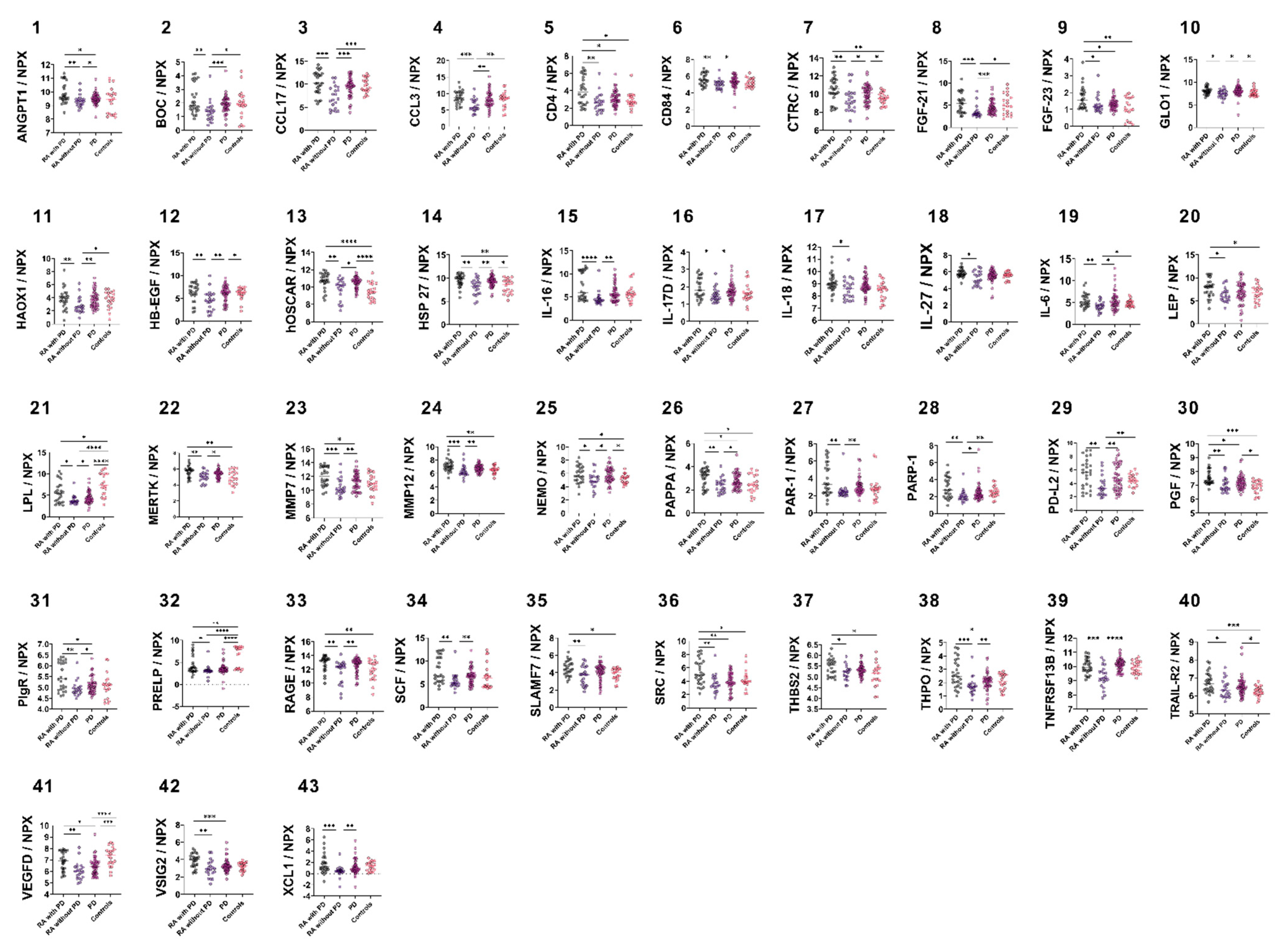 Biomedicines 10 00714 g001 550