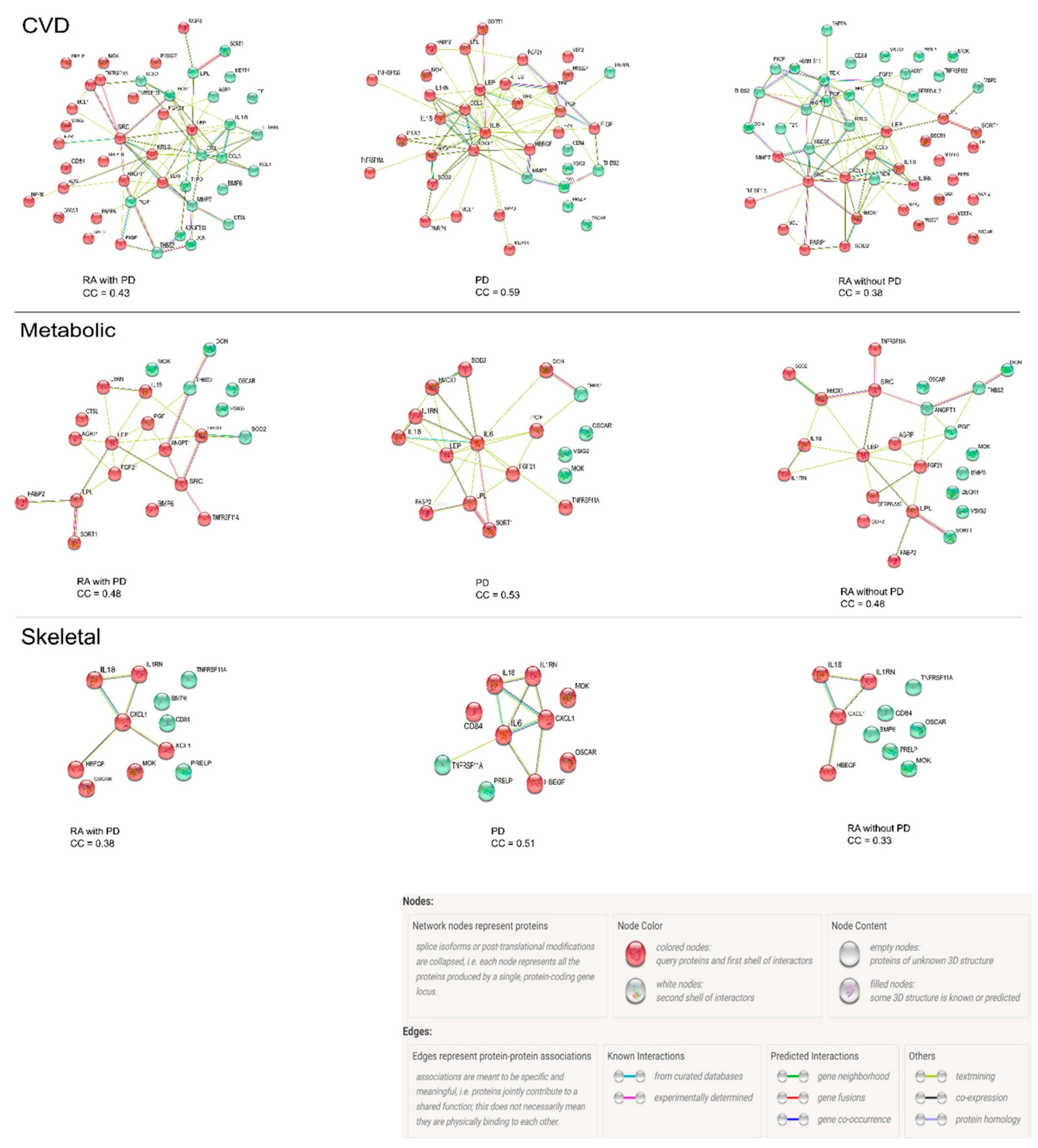 Biomedicines 10 00714 g004 550
