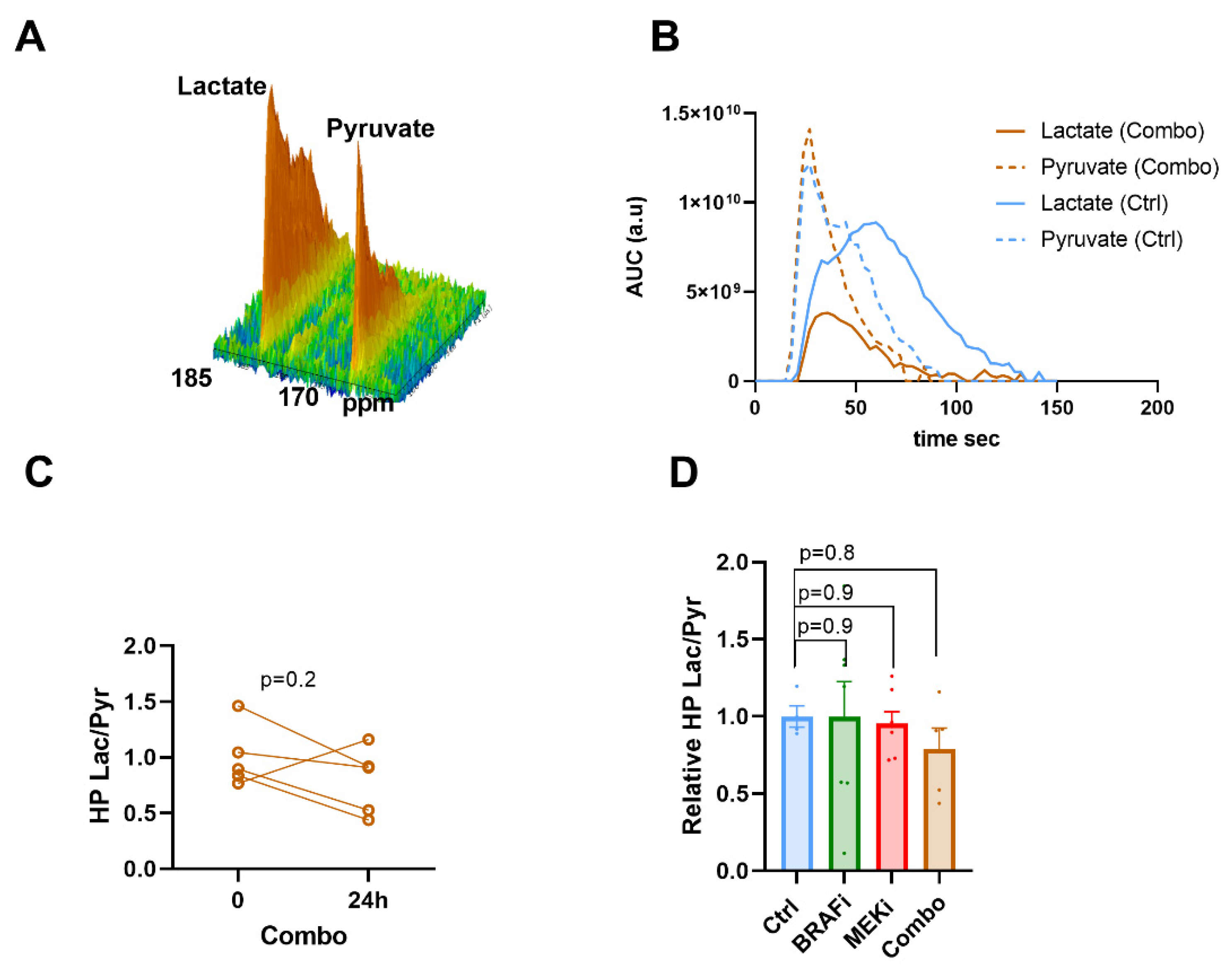 Biomedicines 10 00717 g002