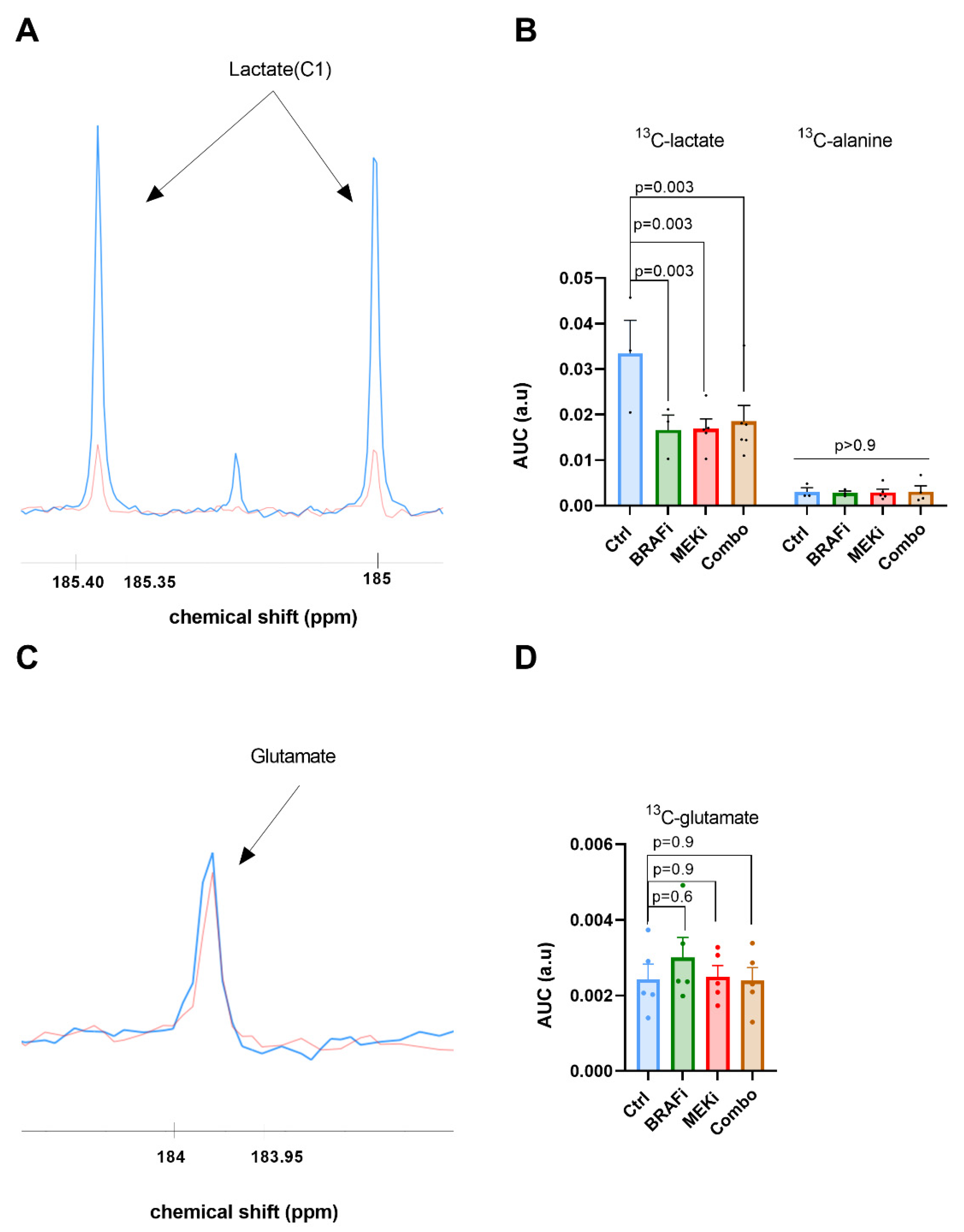 Biomedicines 10 00717 g003