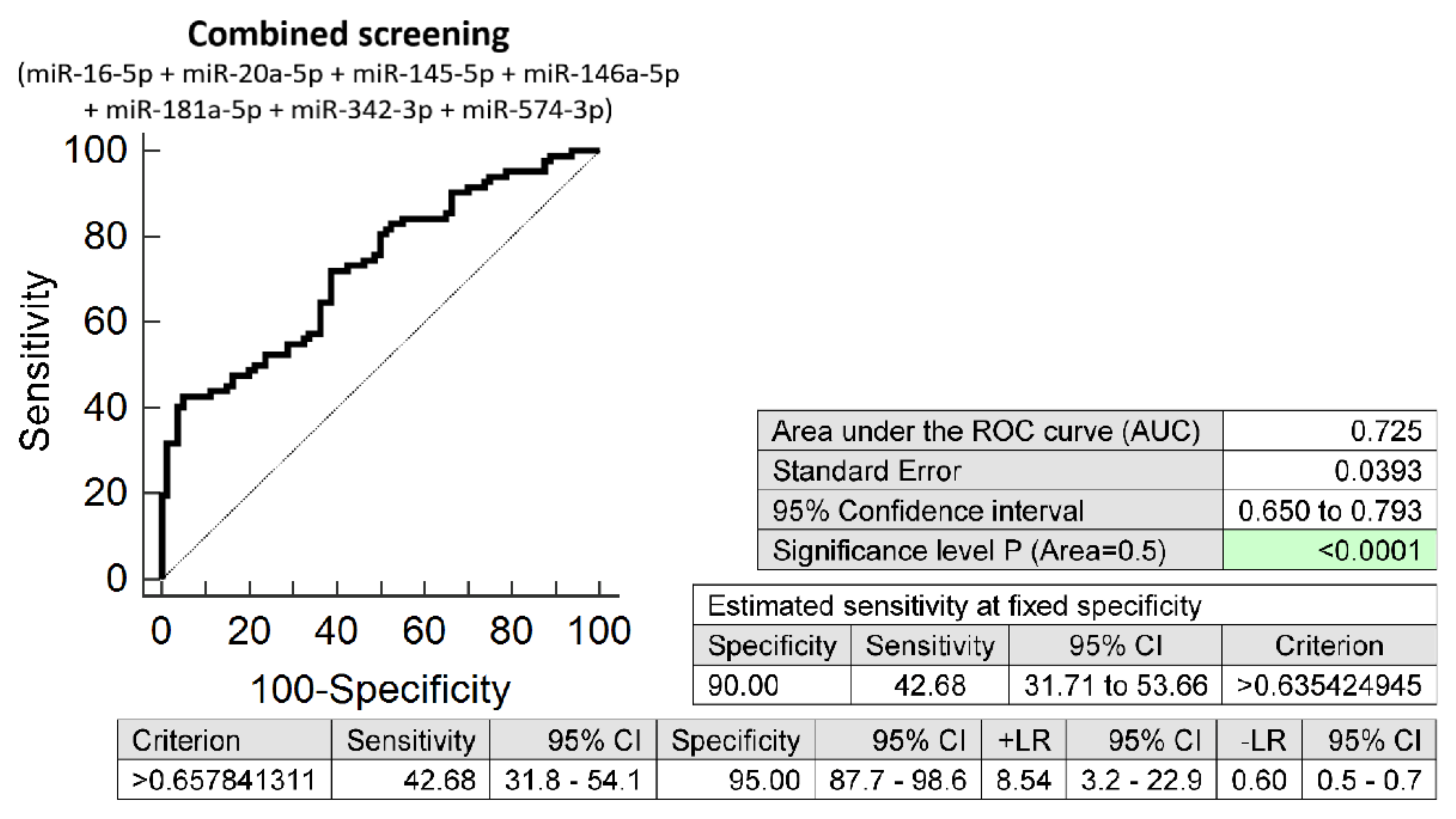 Biomedicines 10 00718 g001