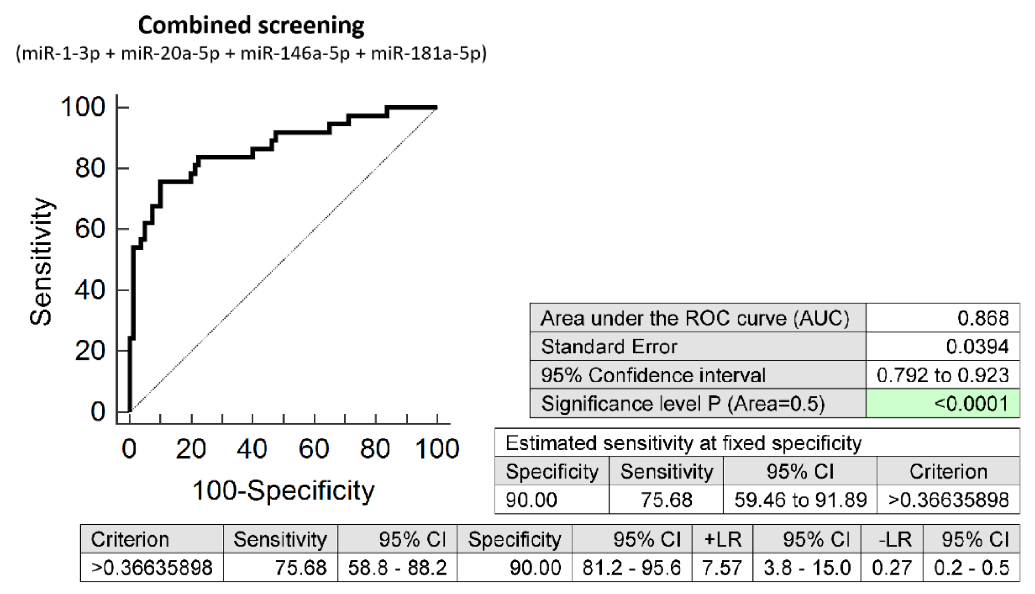 Biomedicines 10 00718 g002