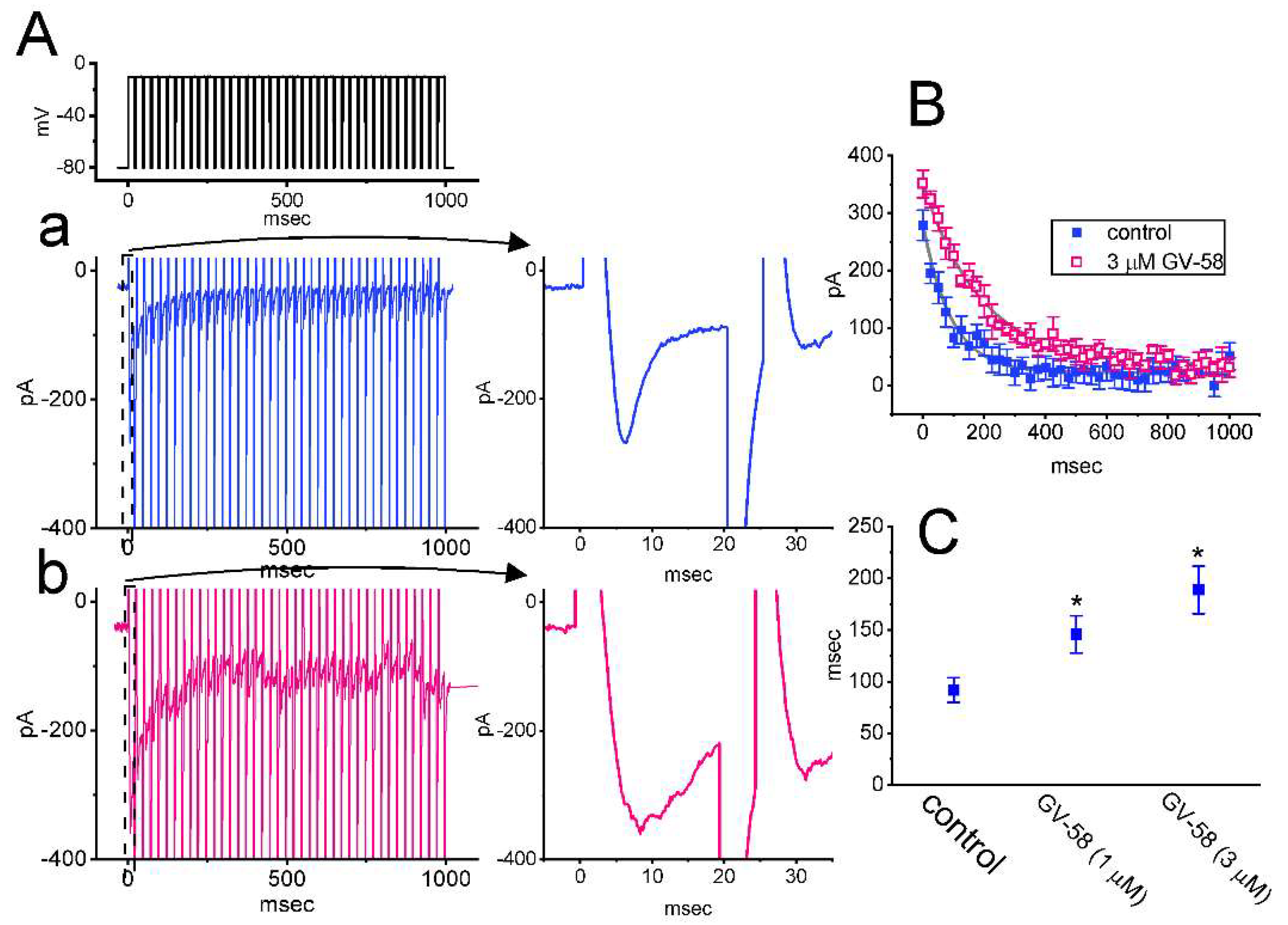 Biomedicines 10 00721 g005