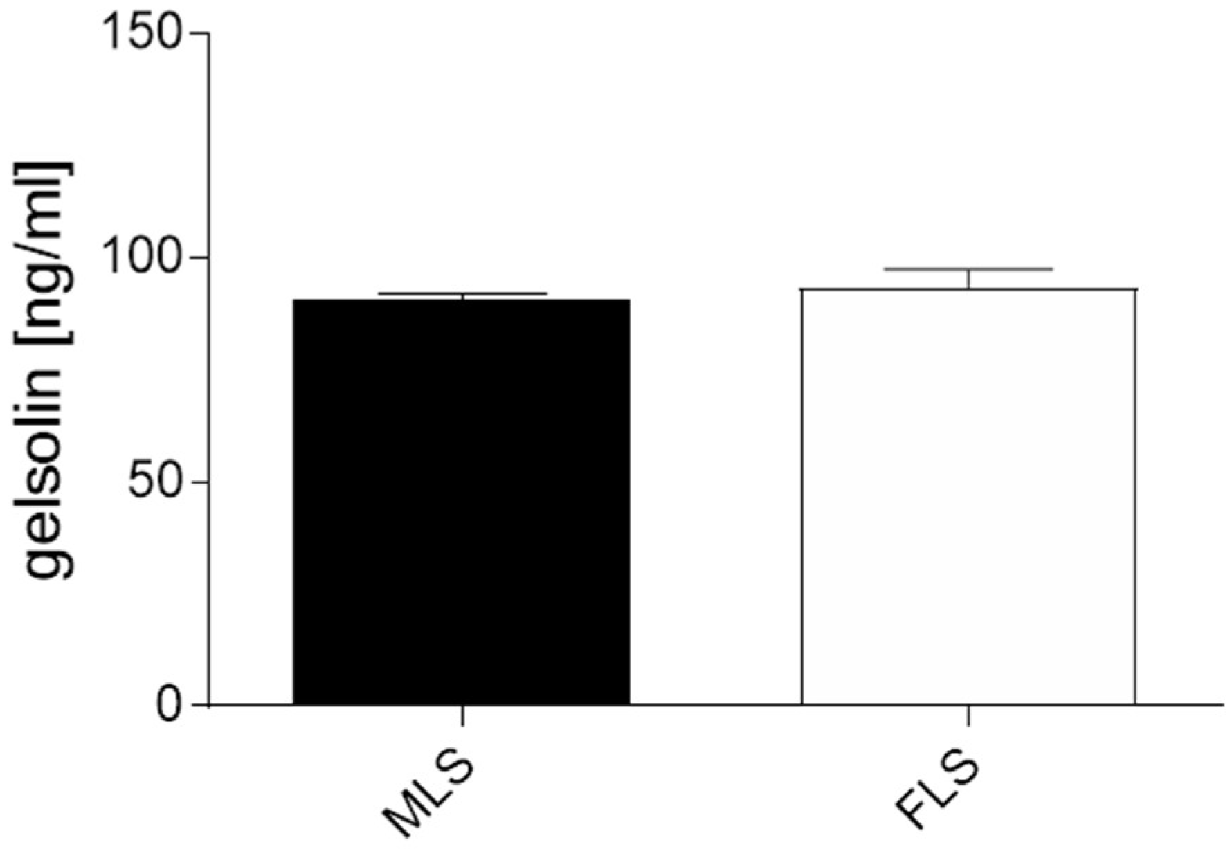 Biomedicines 10 00723 g004 550