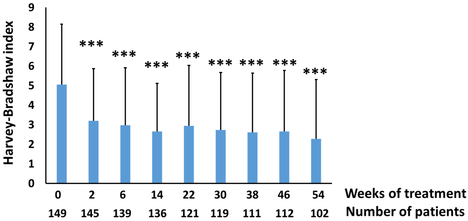 Biomedicines 10 00727 g004 550