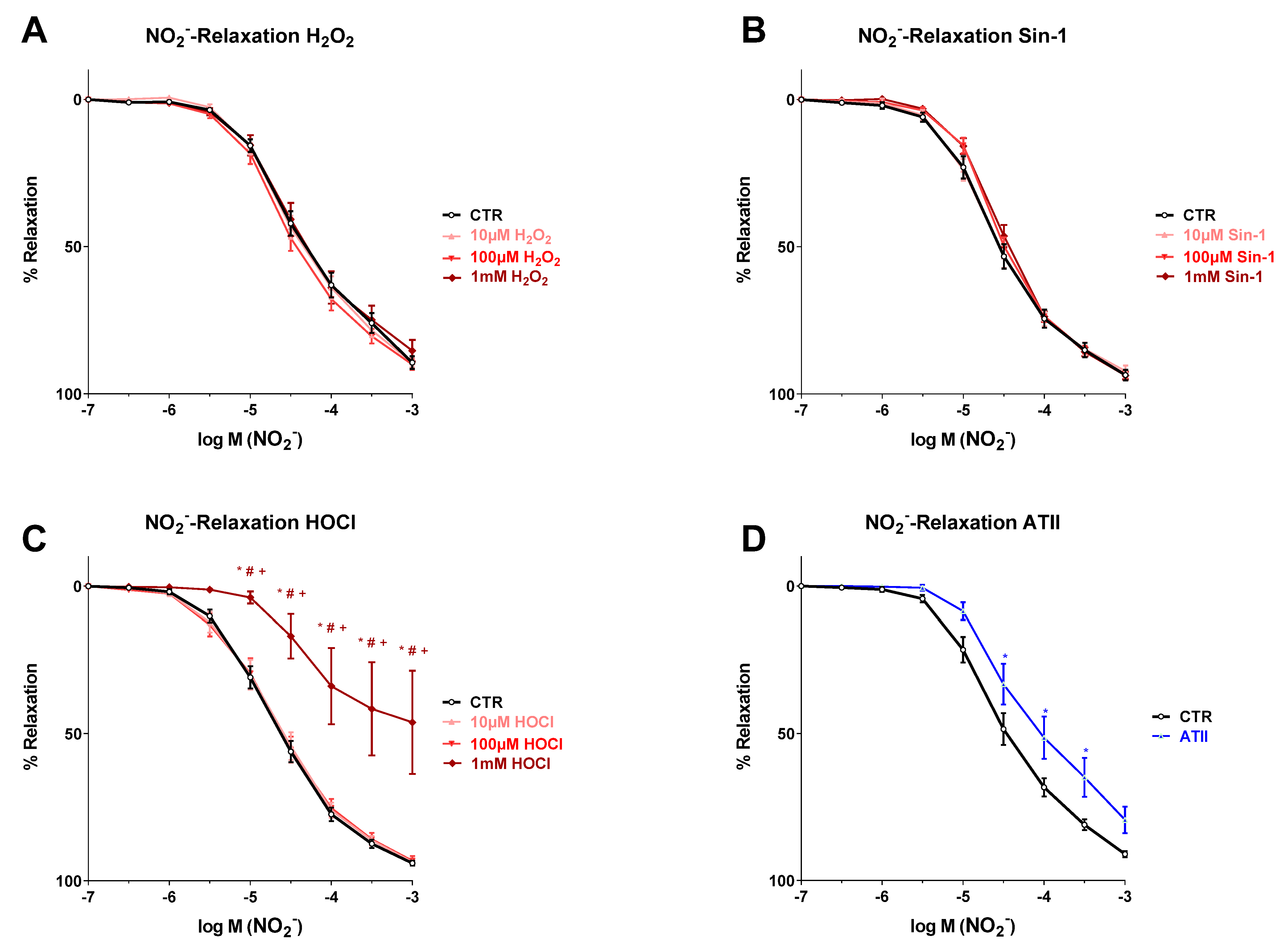 Biomedicines 10 00730 g002