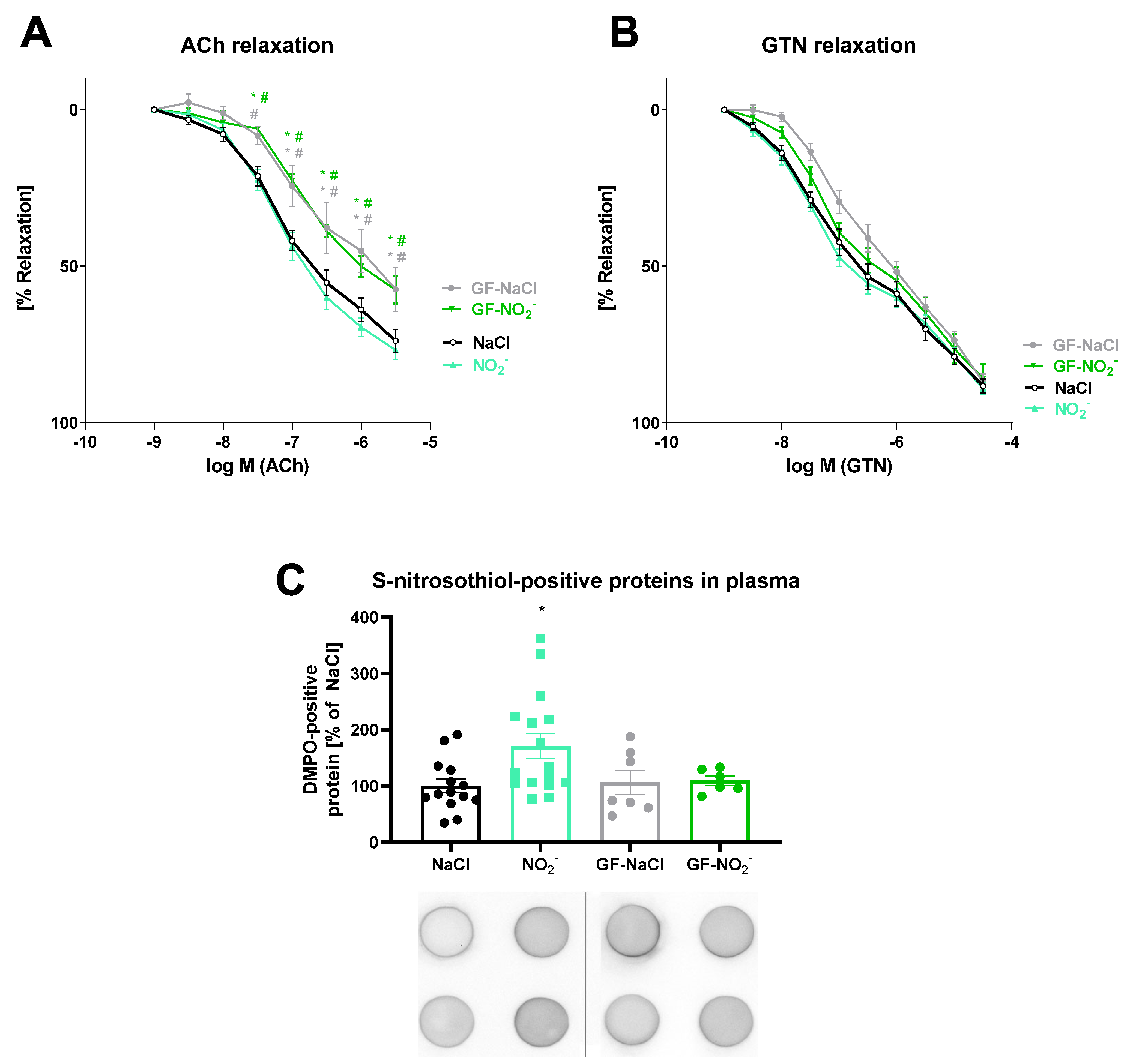 Biomedicines 10 00730 g004