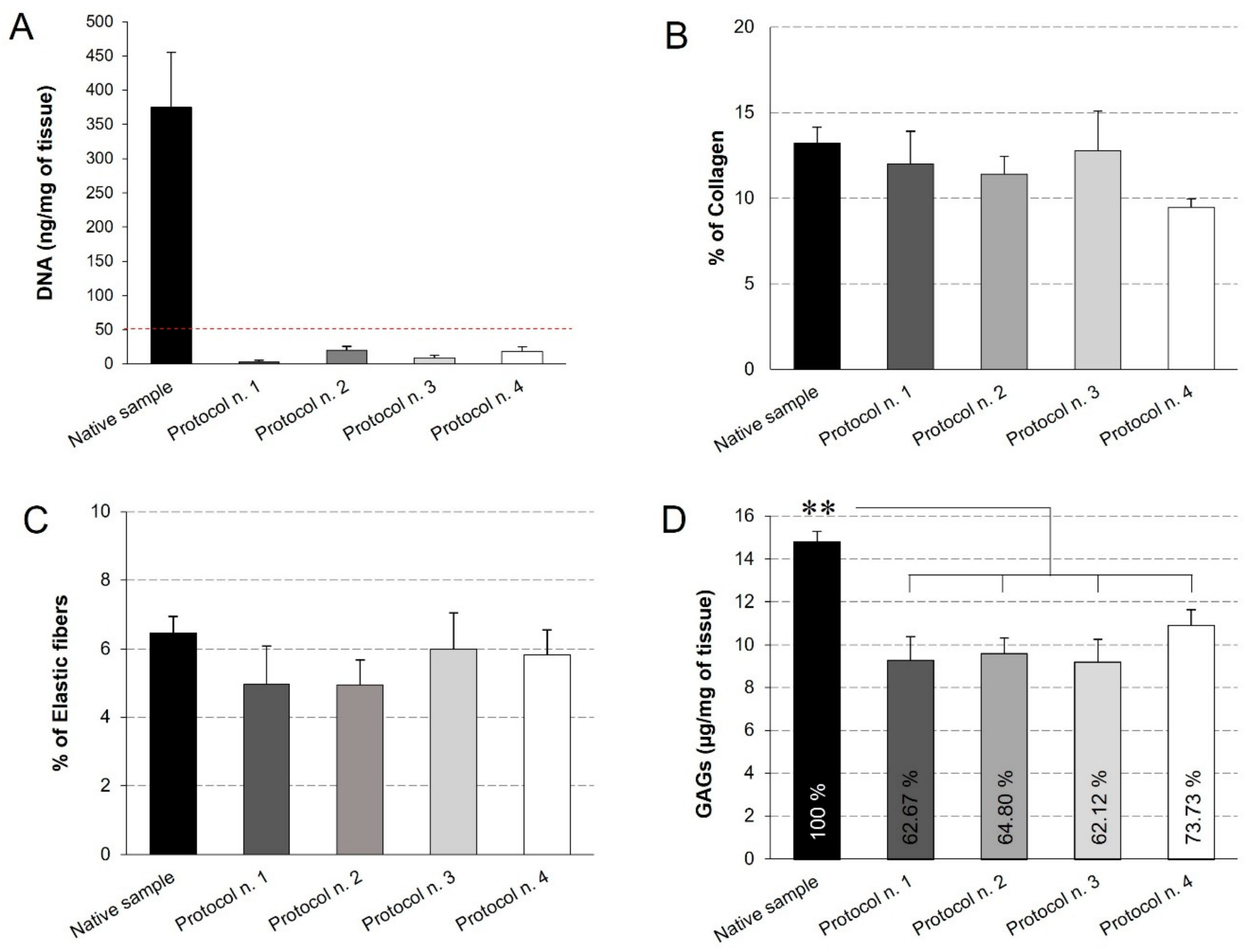 Biomedicines 10 00739 g004 550