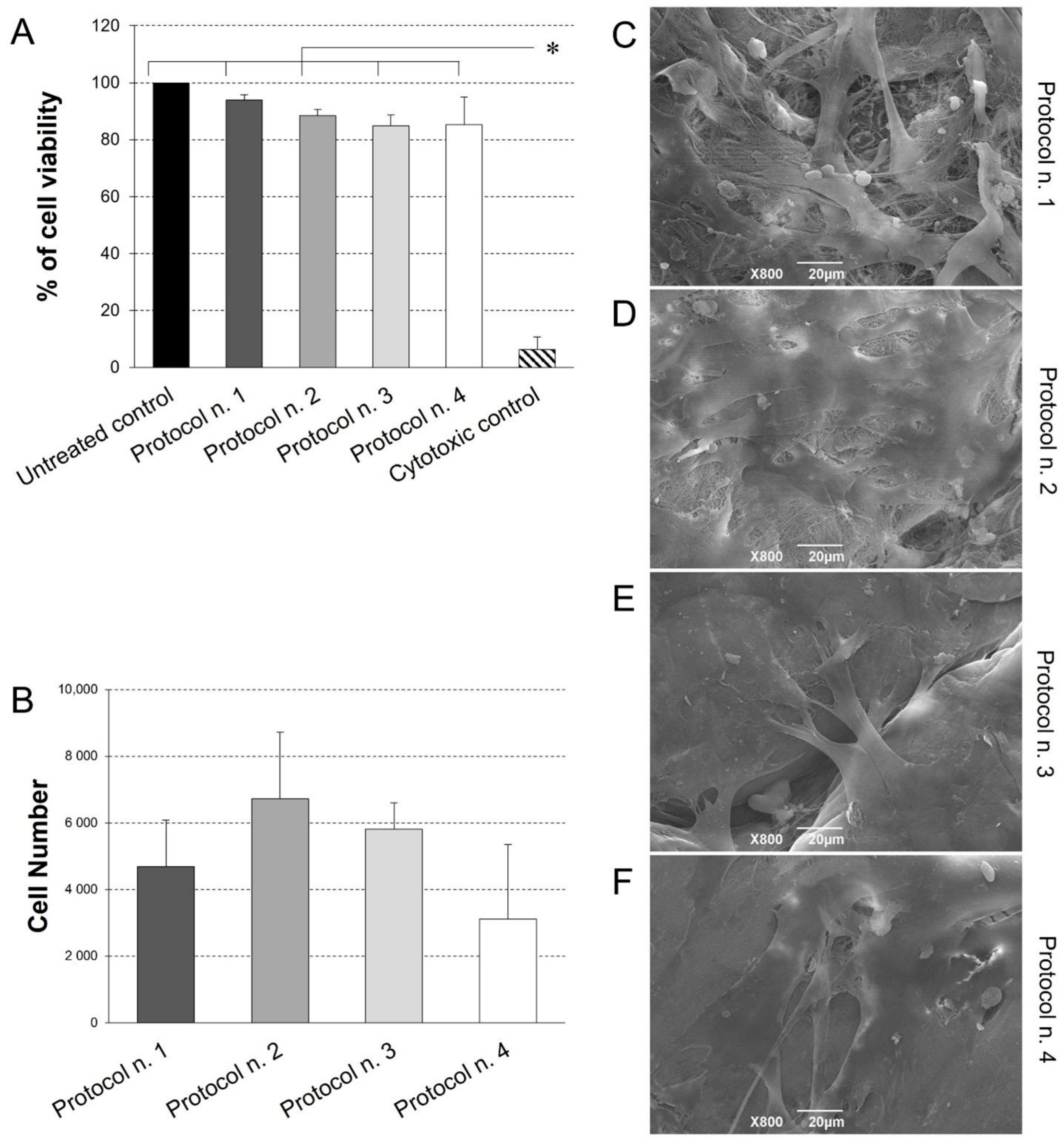 Biomedicines 10 00739 g007 550