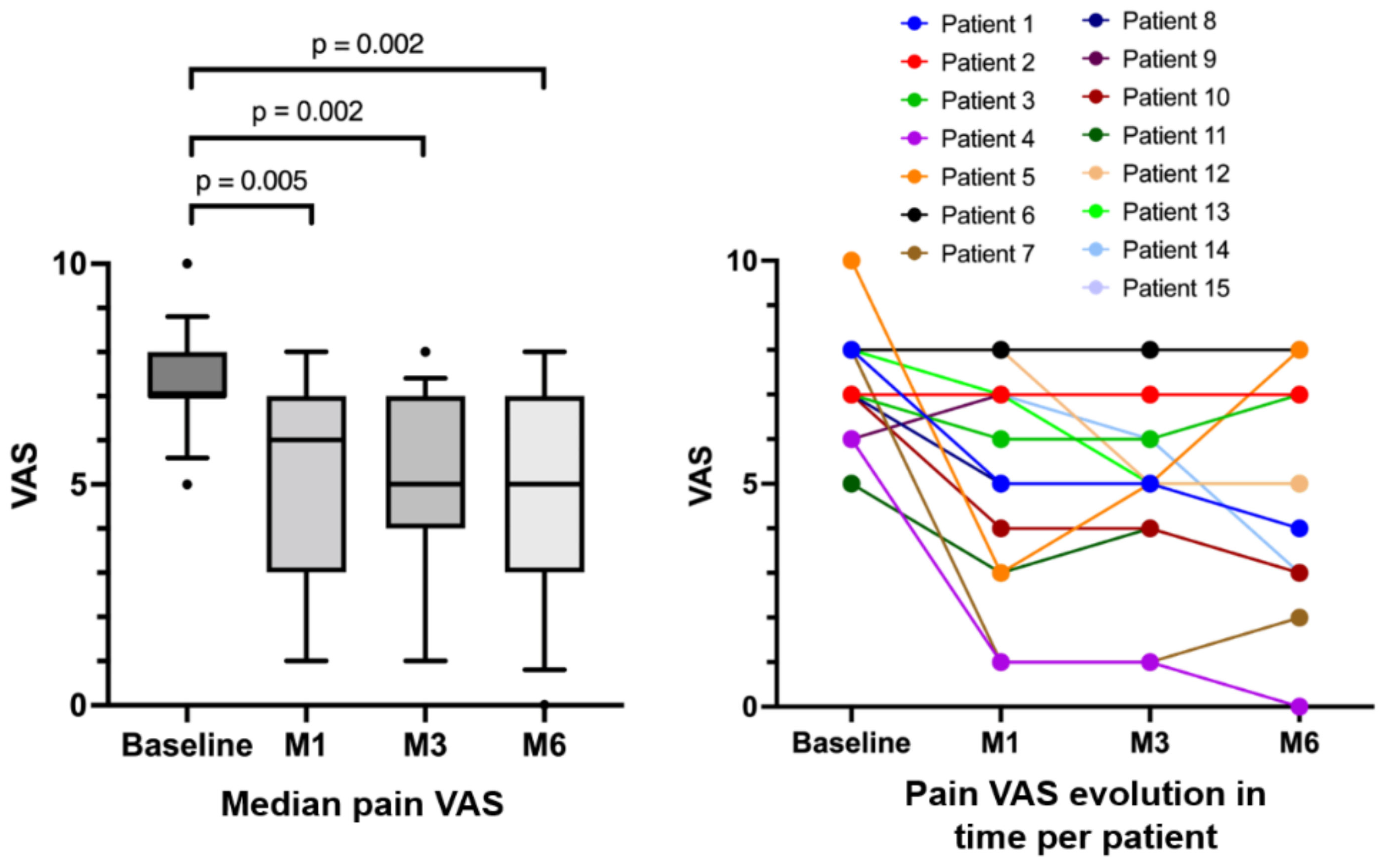 Biomedicines 10 00744 g002