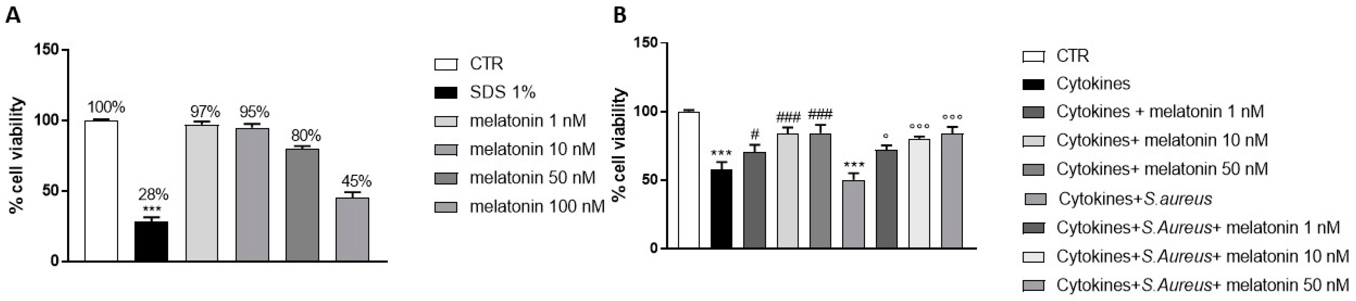 Biomedicines 10 00752 g001 550