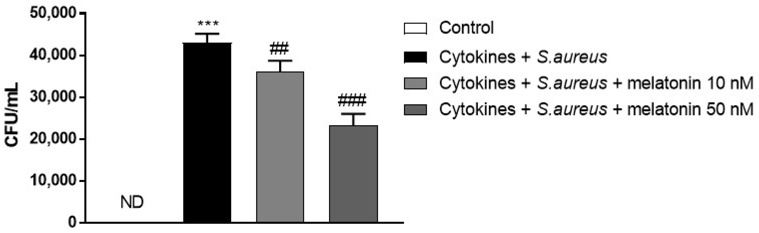 Biomedicines 10 00752 g002 550