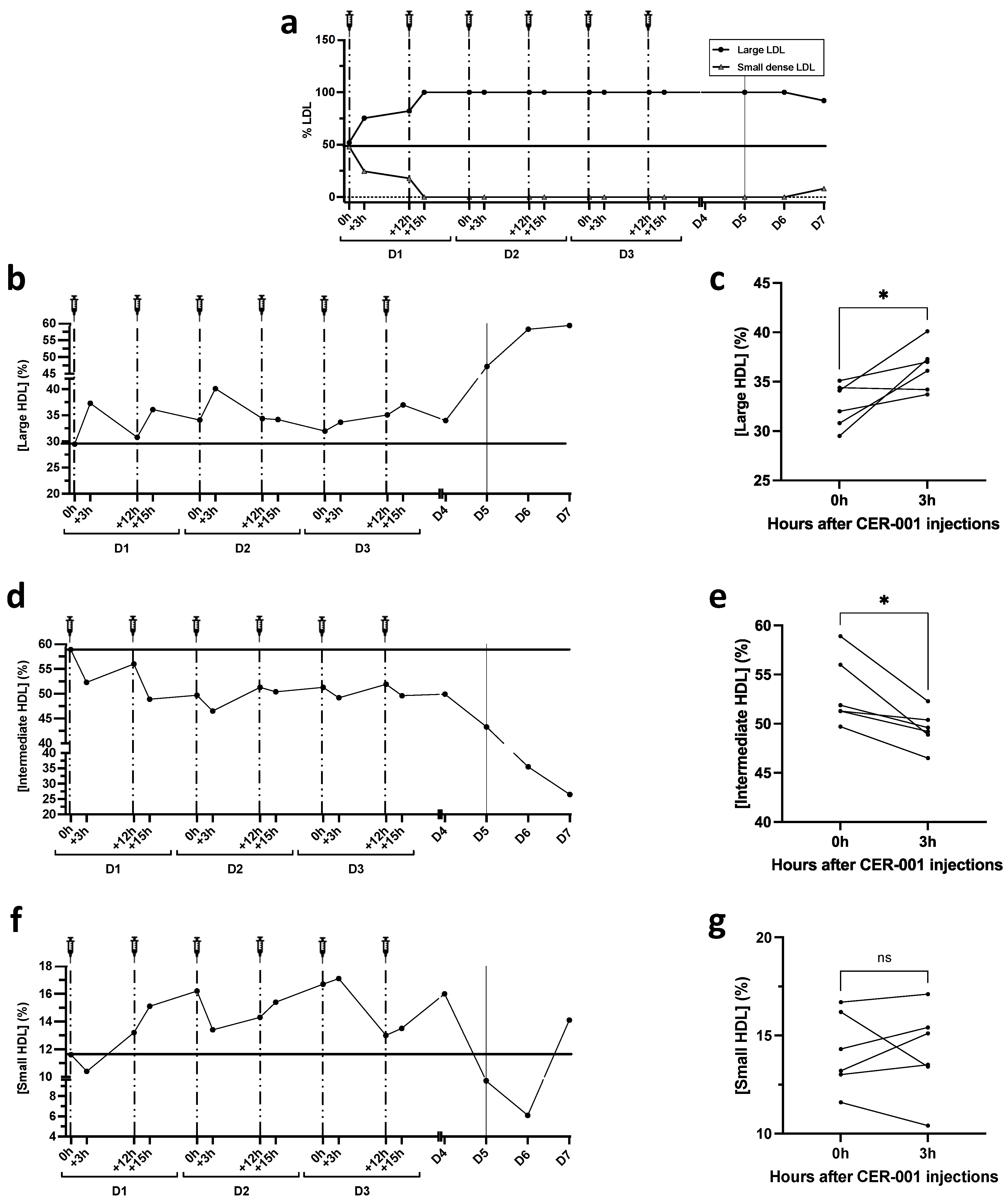 Biomedicines 10 00754 g002 550