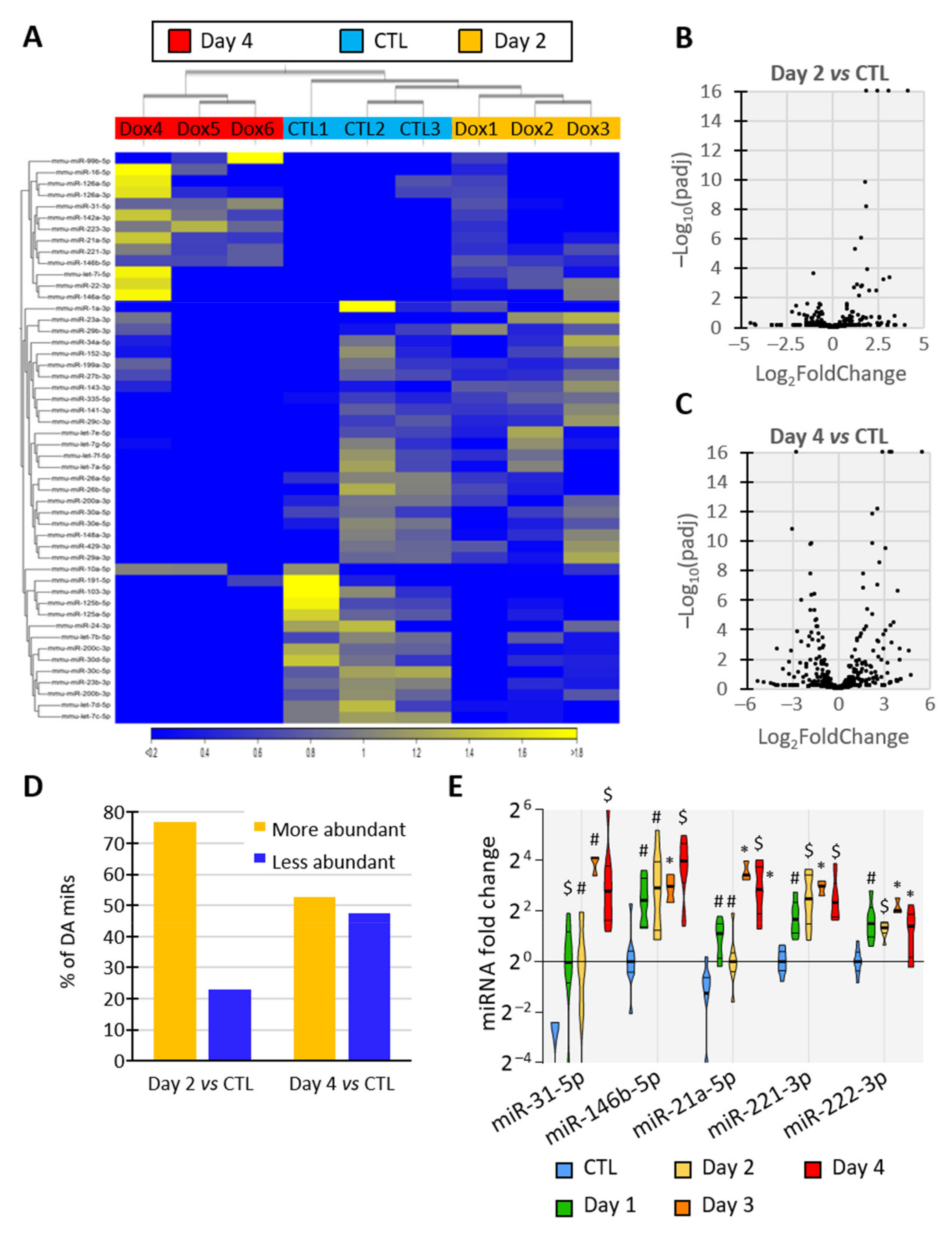 Biomedicines 10 00755 g004