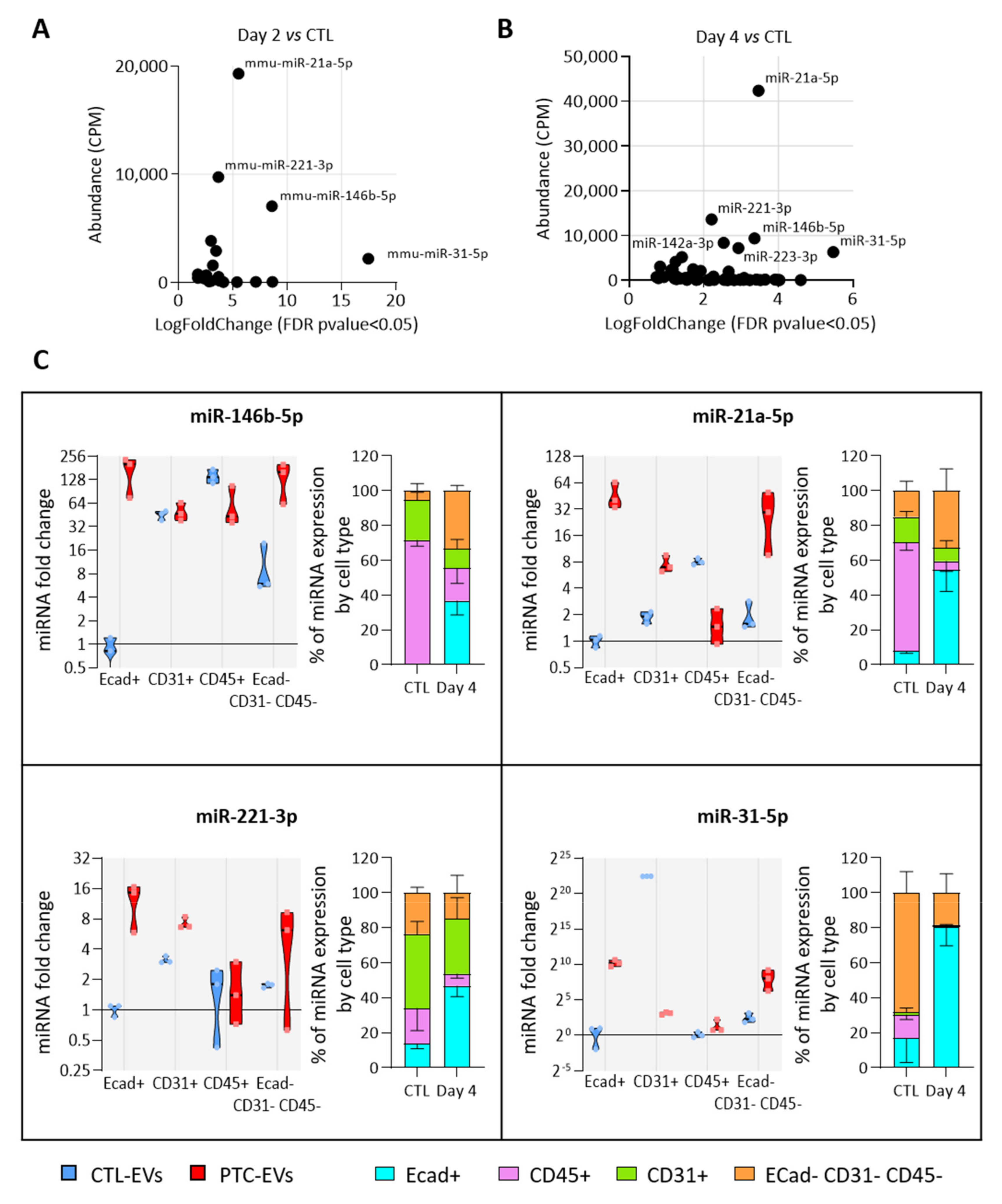 Biomedicines 10 00755 g005