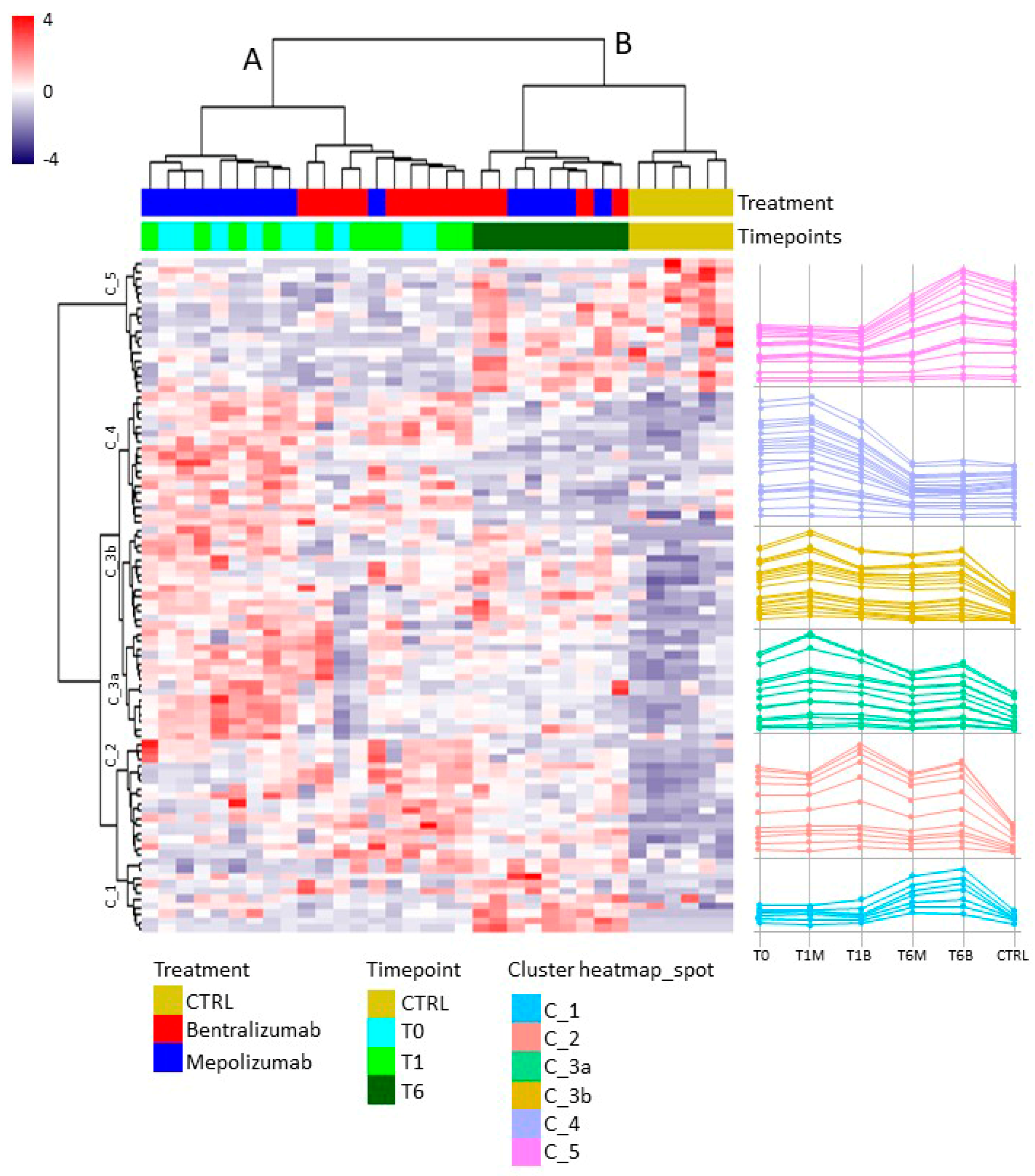 Biomedicines 10 00761 g002 550