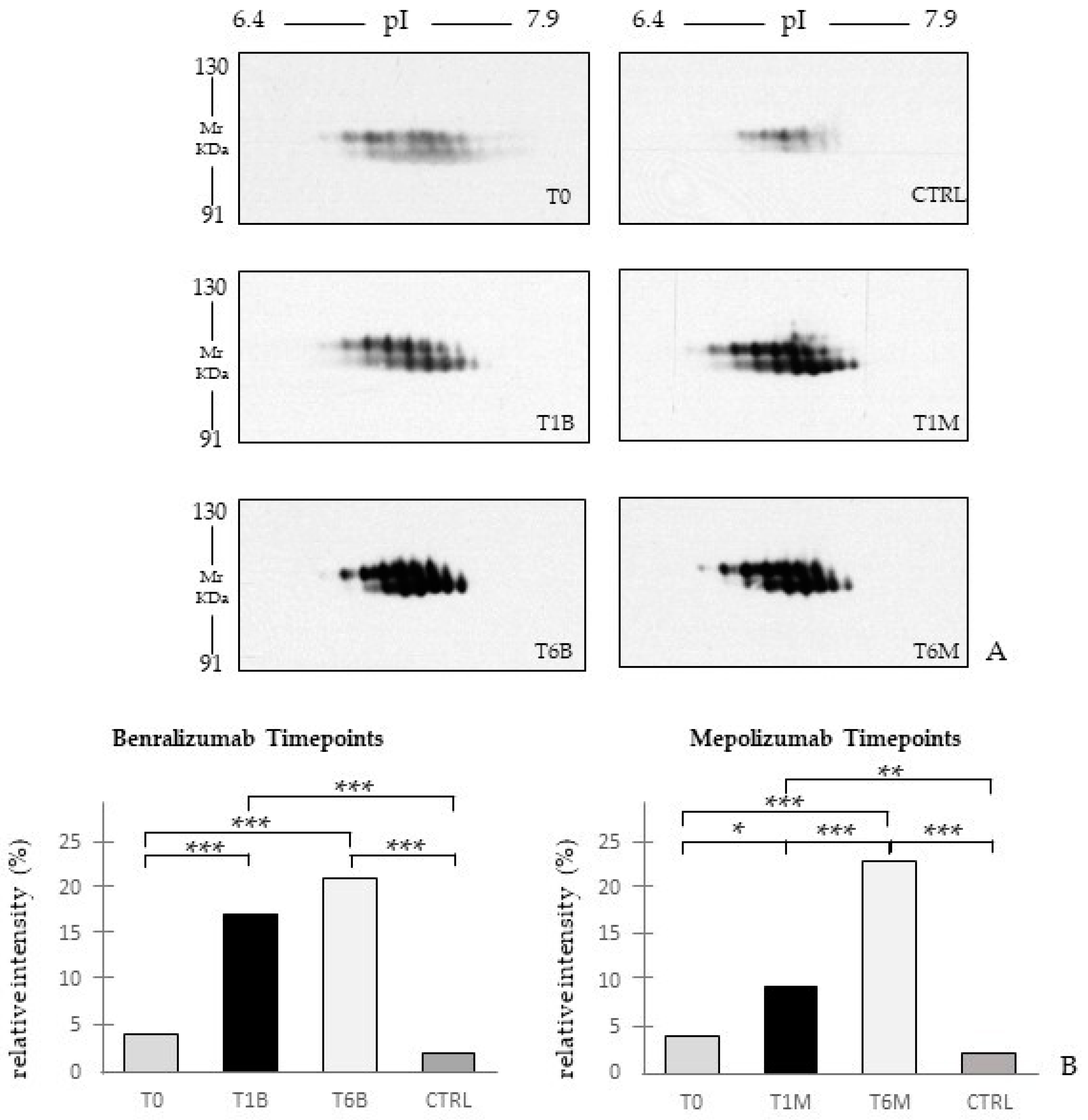 Biomedicines 10 00761 g008 550