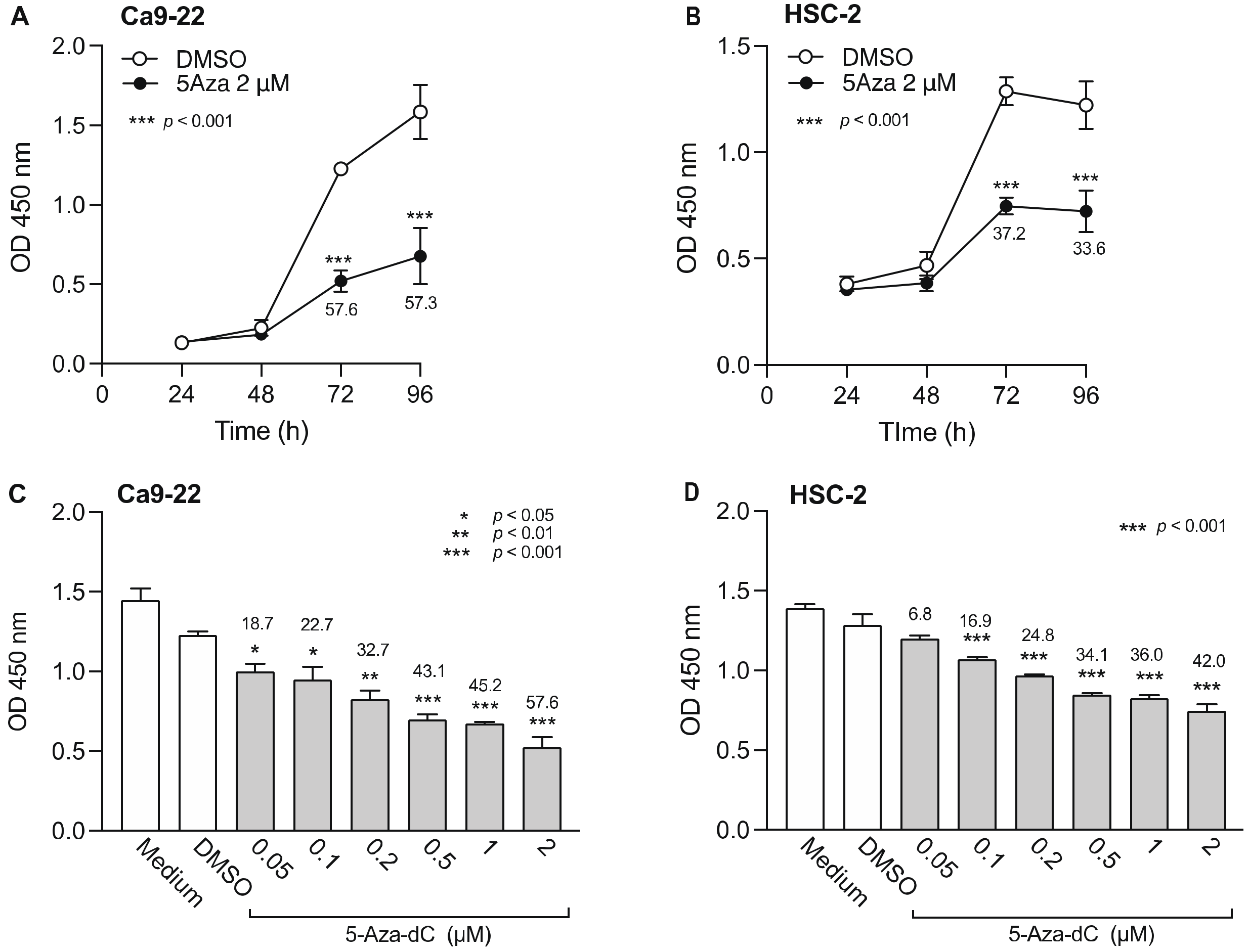 Biomedicines 10 00763 g001