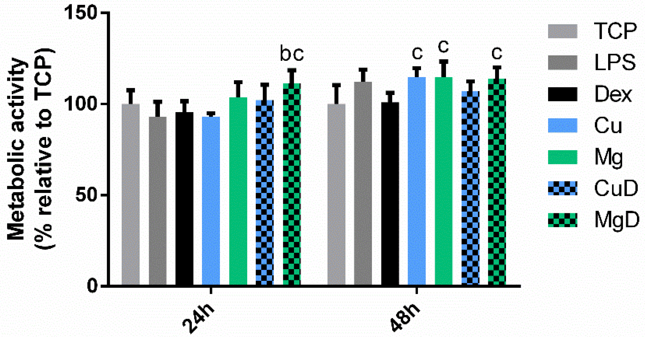 Biomedicines 10 00764 g001