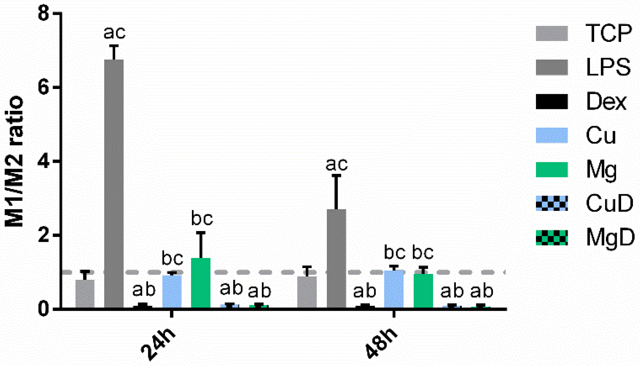 Biomedicines 10 00764 g004