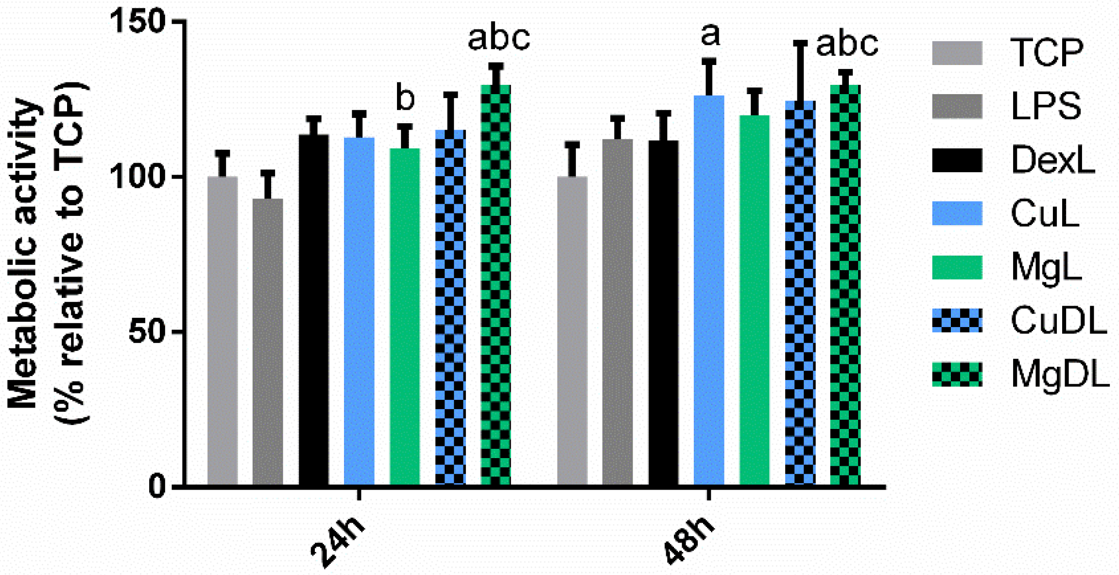 Biomedicines 10 00764 g005