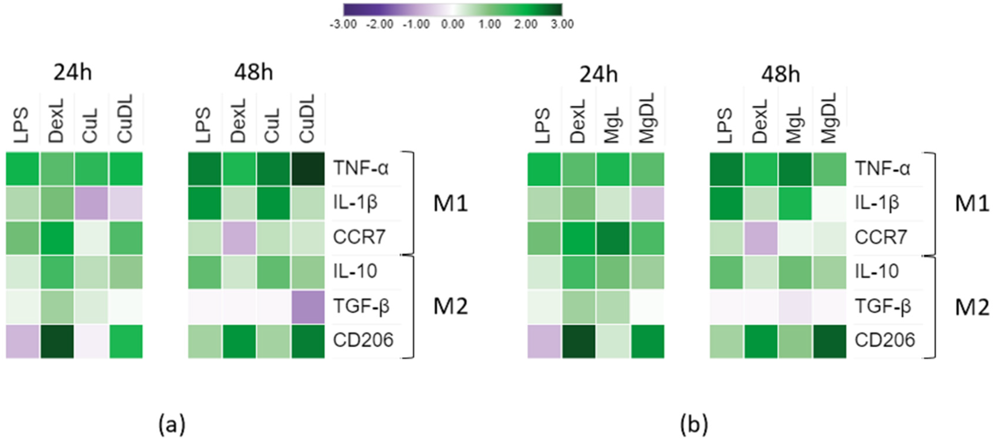 Biomedicines 10 00764 g006