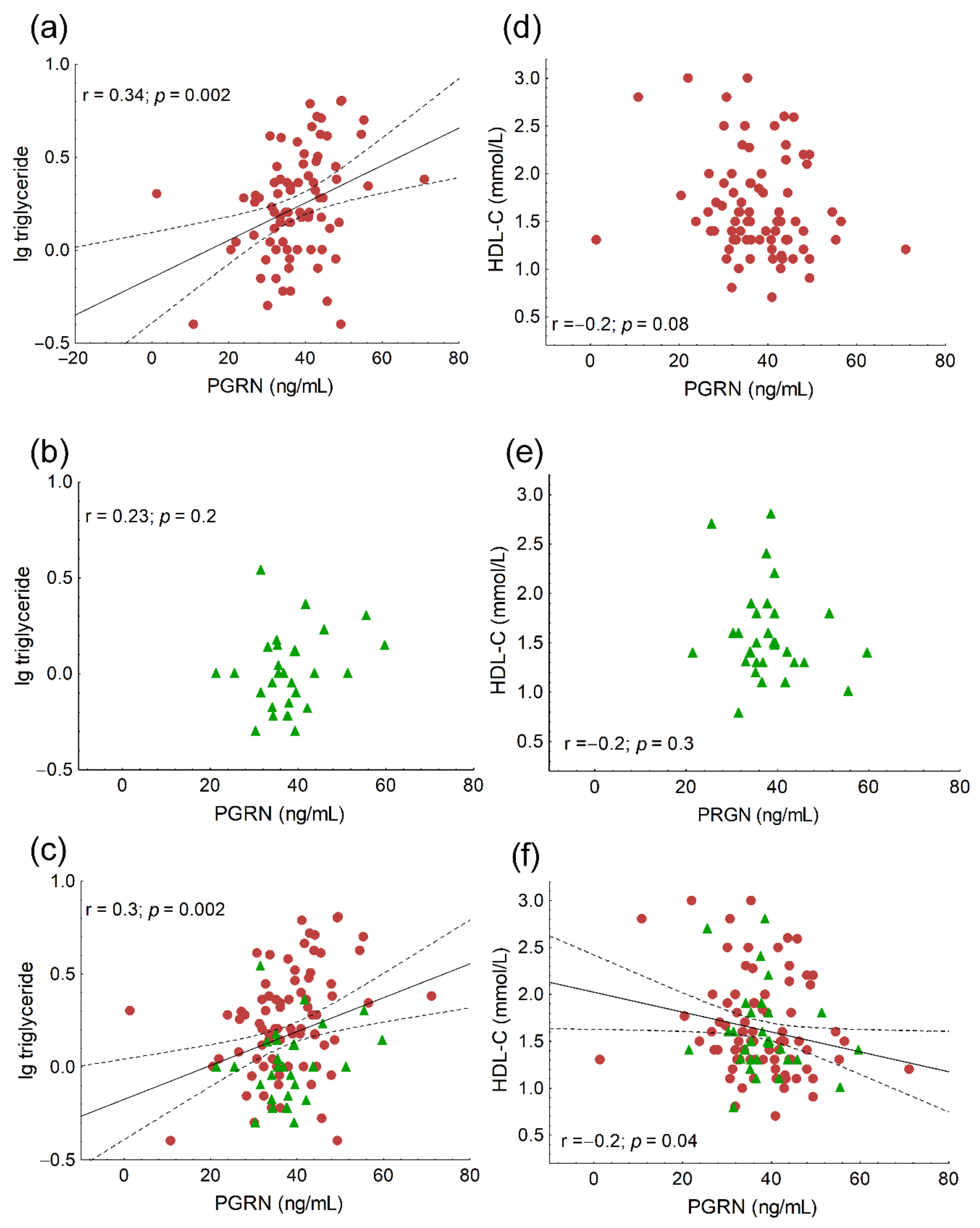 Biomedicines 10 00771 g001 Biomedicines 10 00771 g001